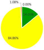 Sustainability 10 02729 i013