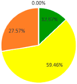 Sustainability 10 02729 i014