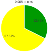 Sustainability 10 02729 i016