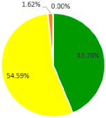 Sustainability 10 02729 i017