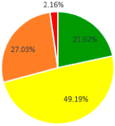 Sustainability 10 02729 i018