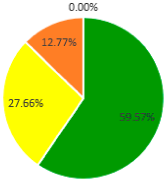 Sustainability 10 02729 i019