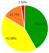 Sustainability 10 02729 i020