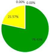 Sustainability 10 02729 i021