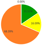 Sustainability 10 02729 i022