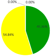 Sustainability 10 02729 i023