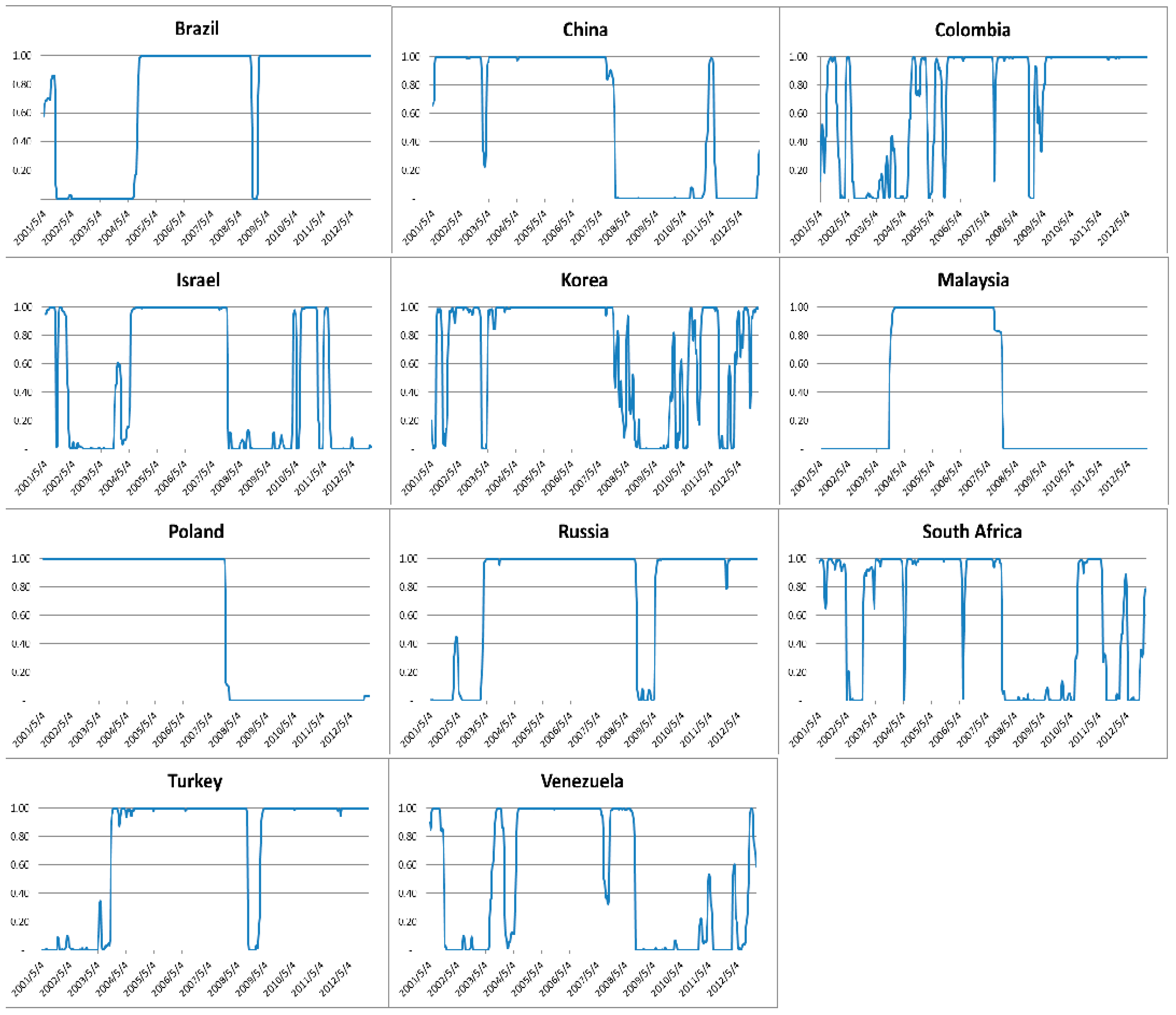 Sustainability 10 02730 g001