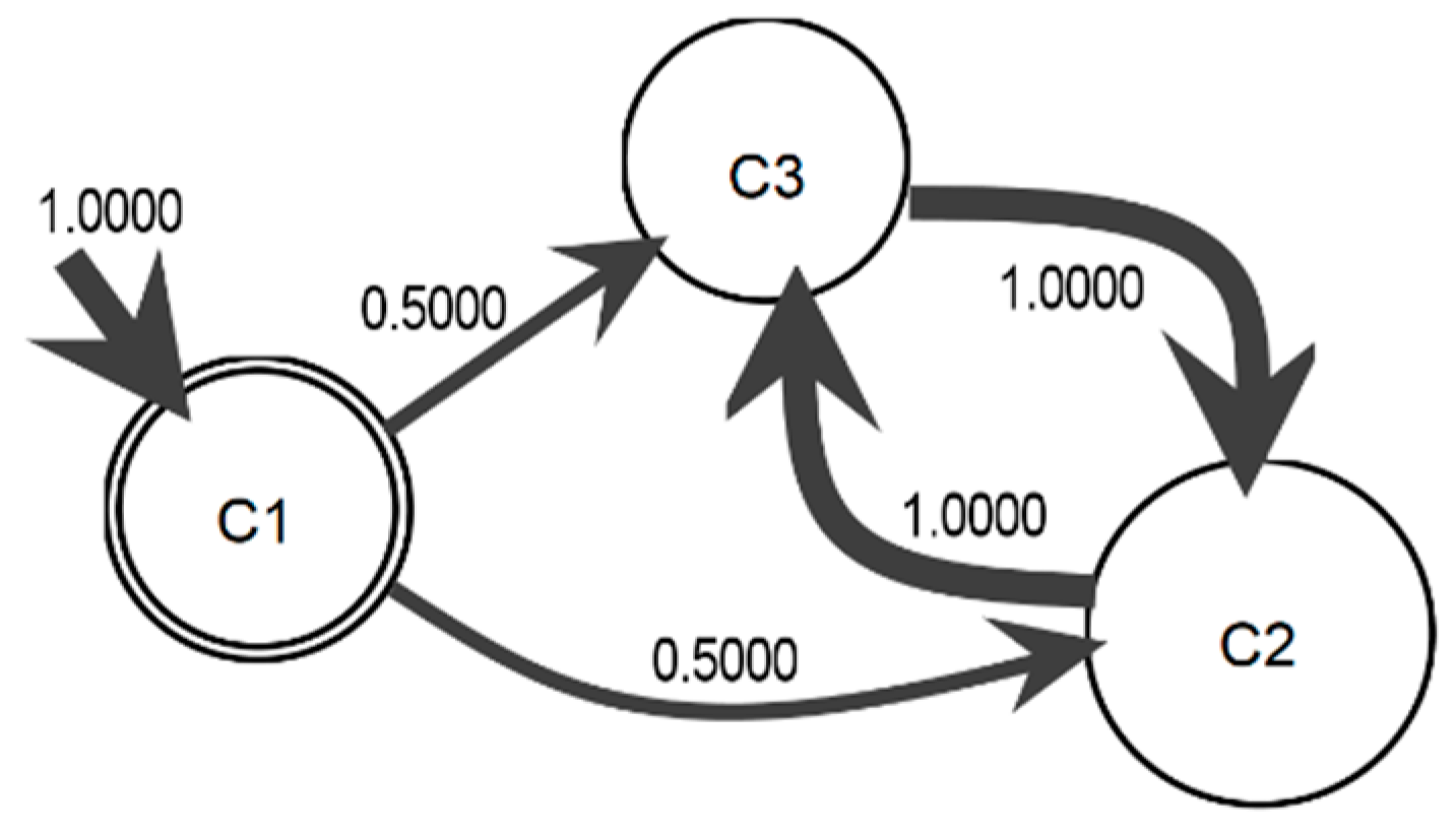 Sustainability 10 02731 g002