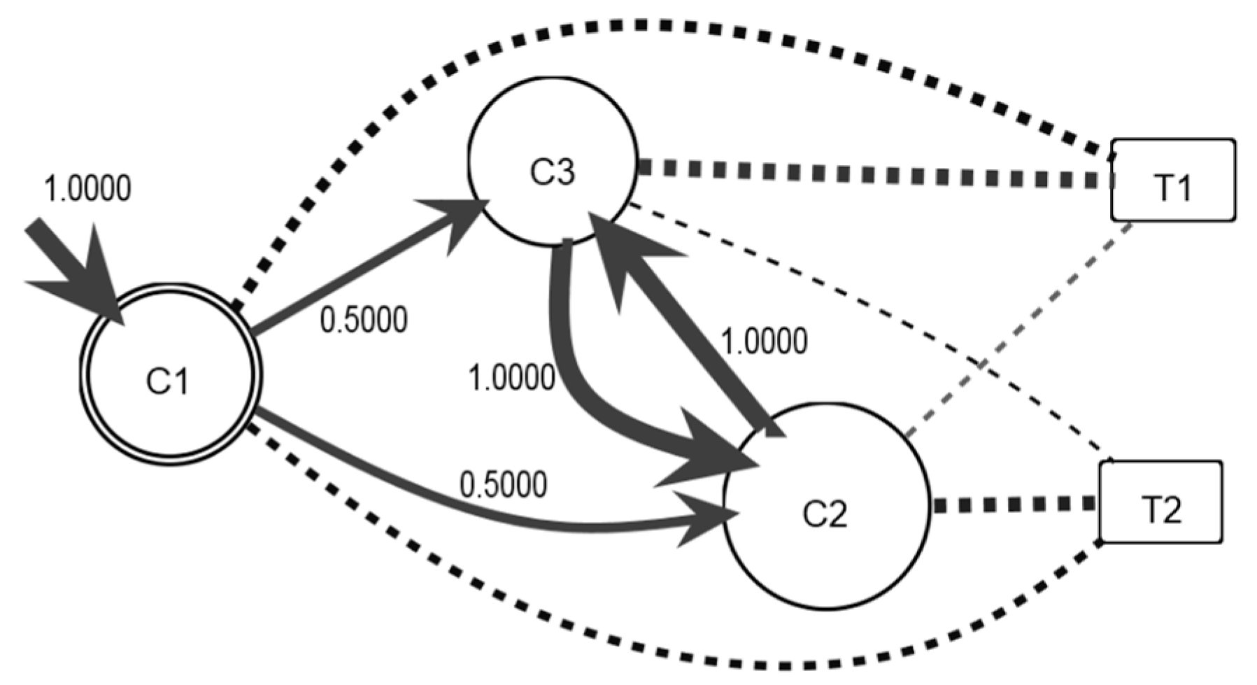 Sustainability 10 02731 g003