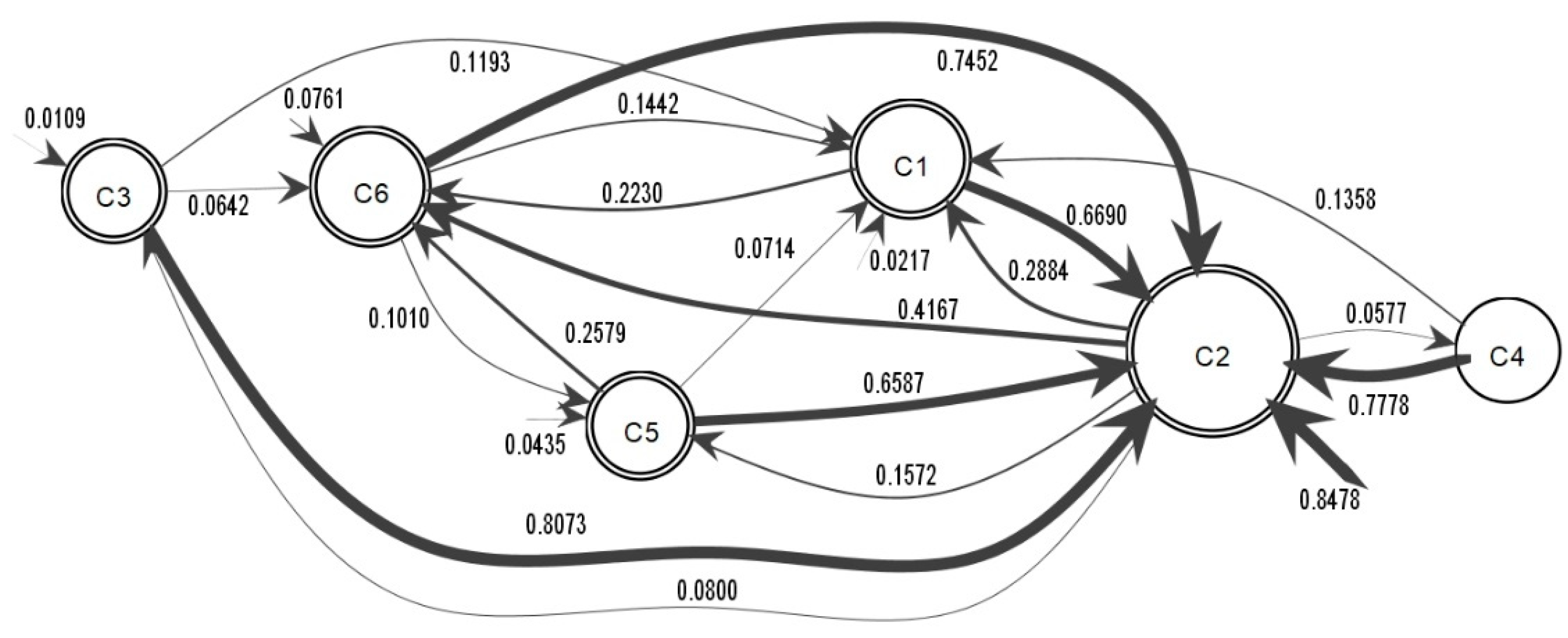 Sustainability 10 02731 g006
