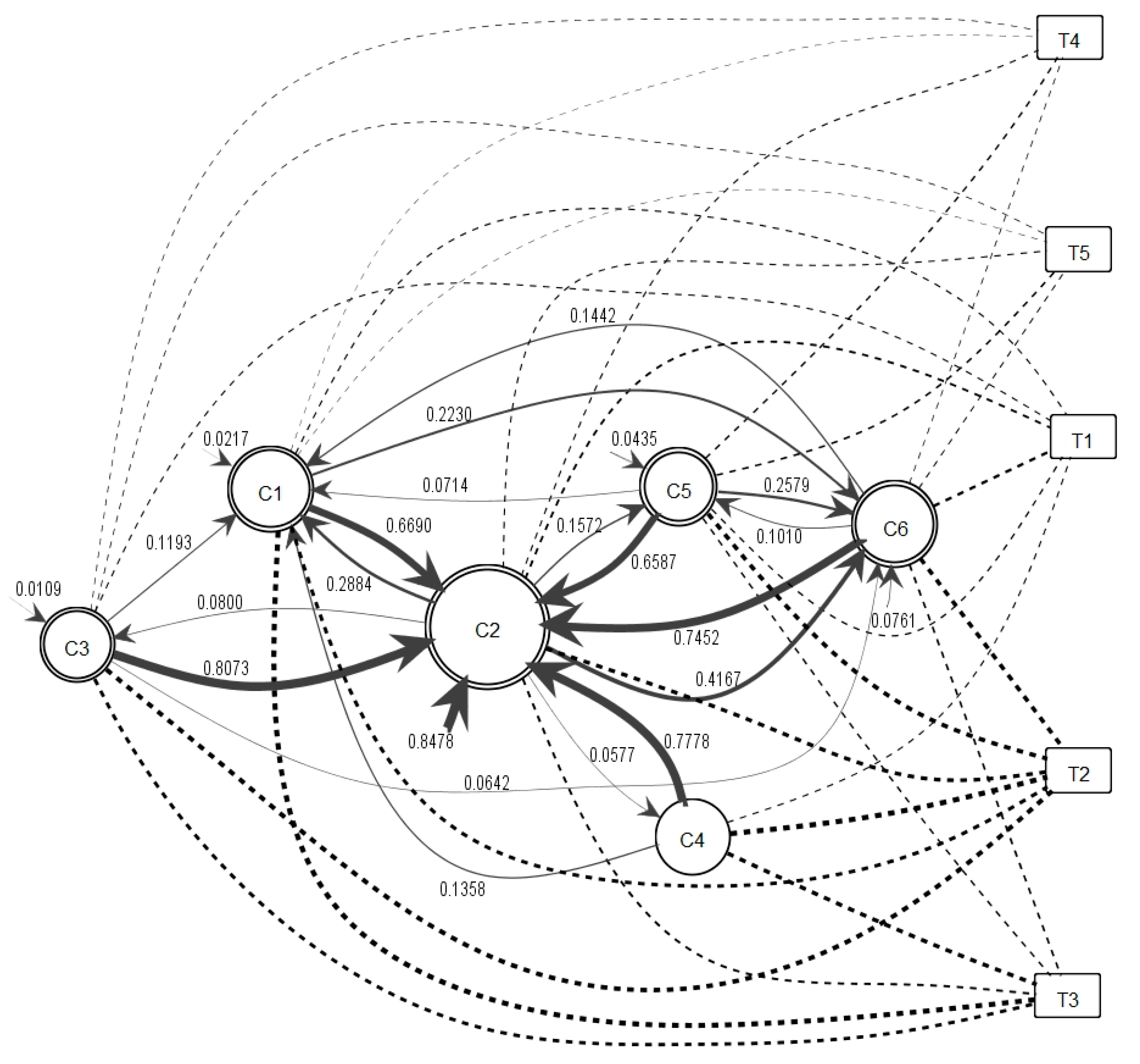 Sustainability 10 02731 g008
