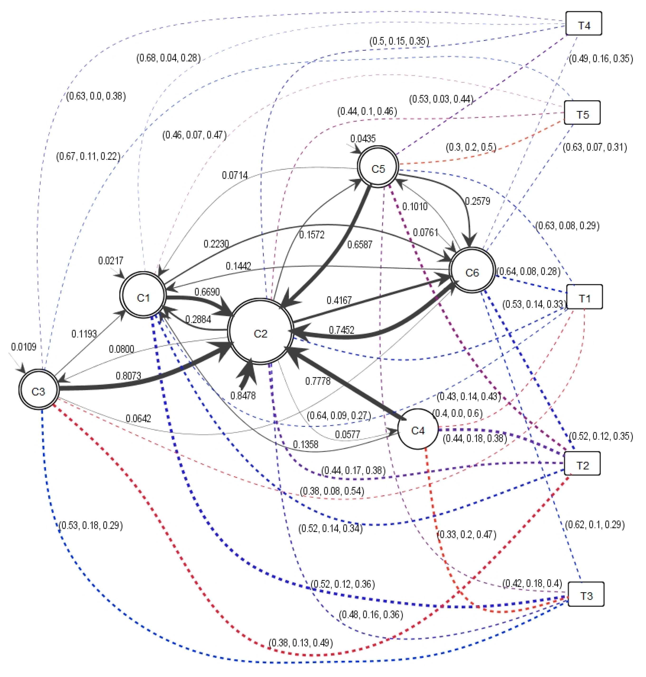 Sustainability 10 02731 g009