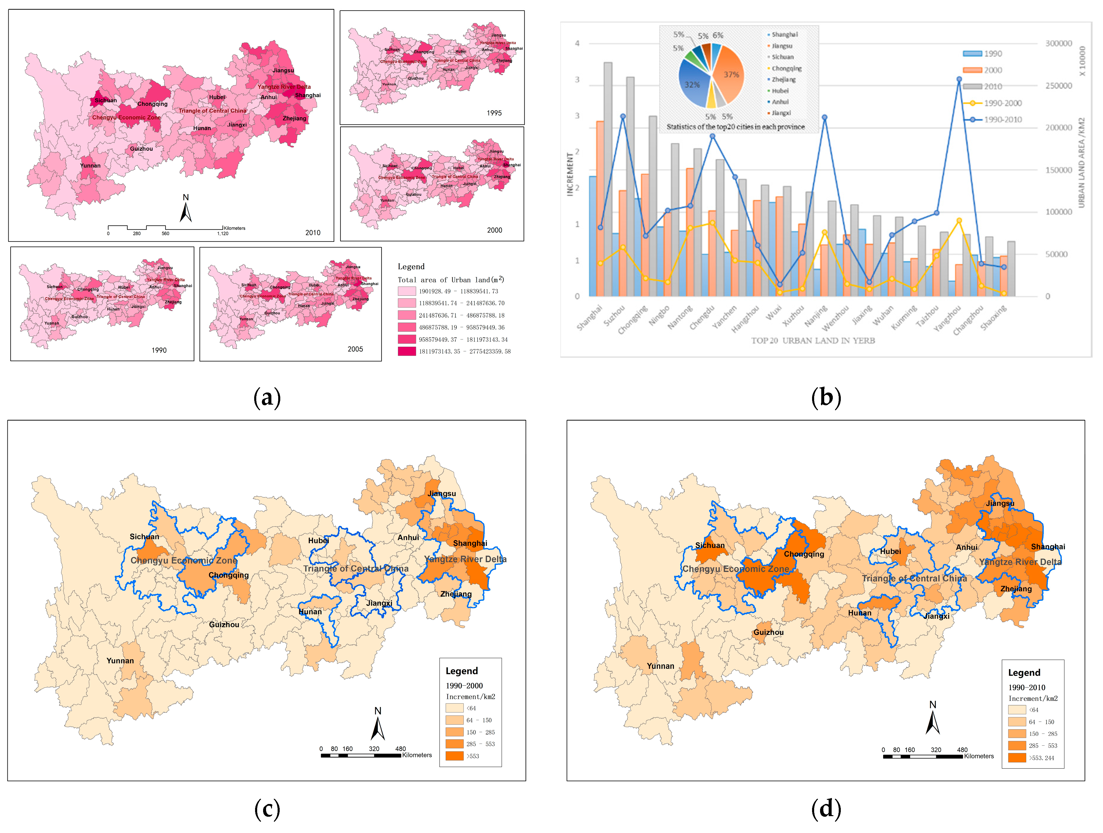 Sustainability 10 02733 g004 Sustainability 10 02733 g004