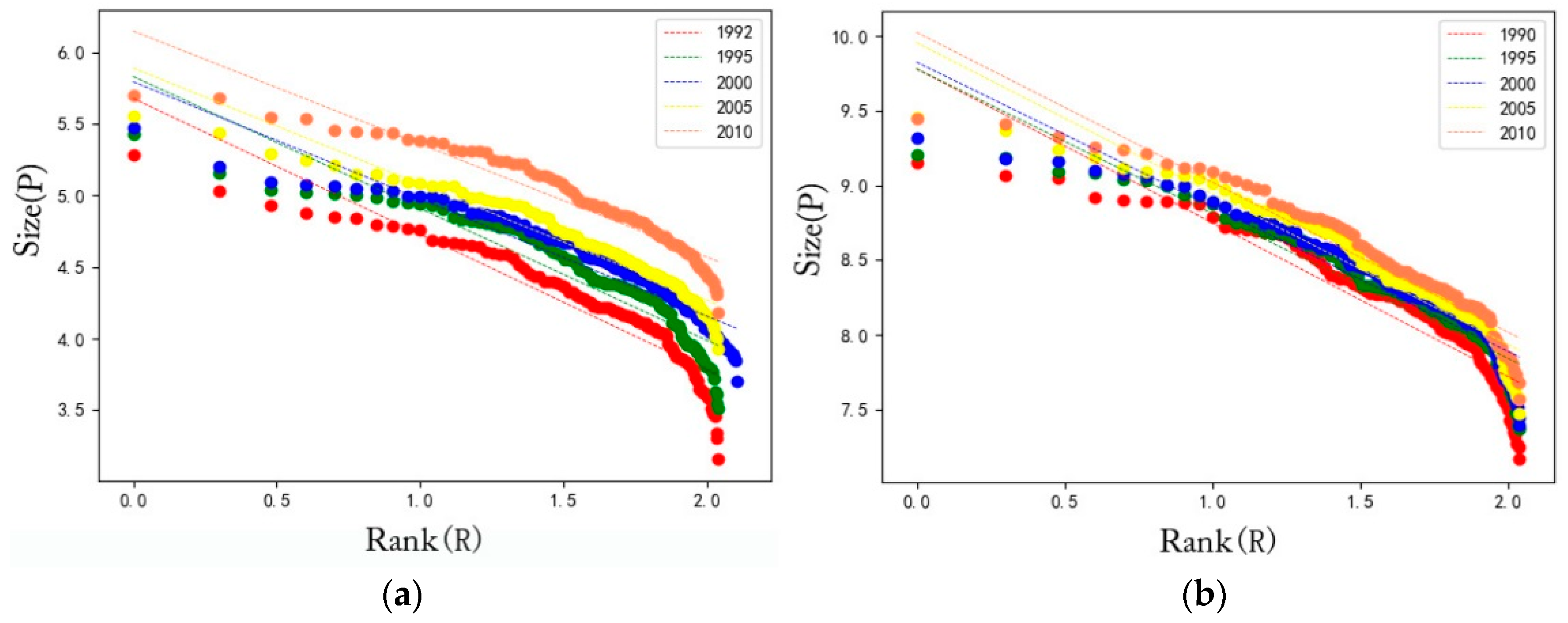Sustainability 10 02733 g006 Sustainability 10 02733 g006