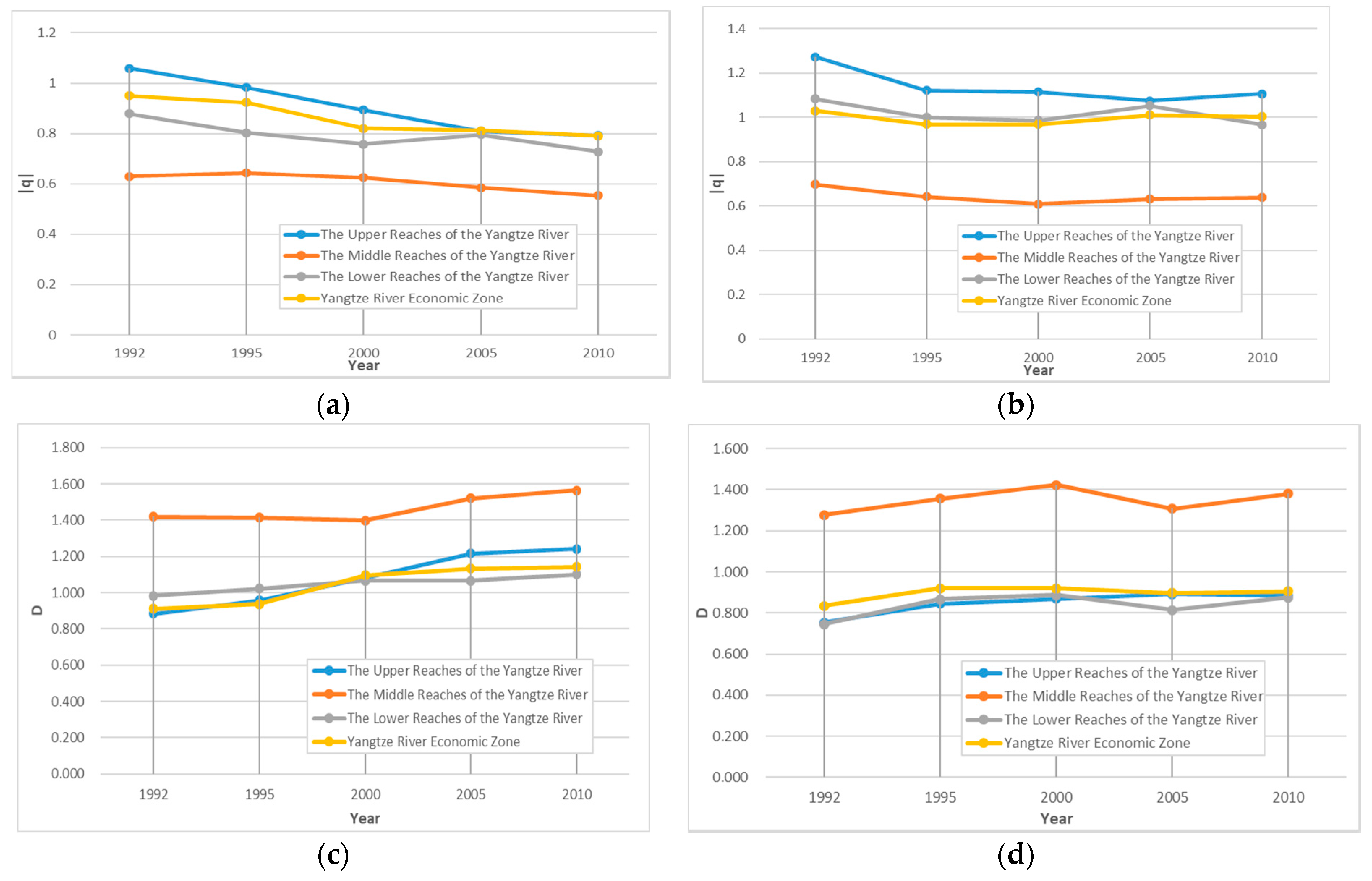 Sustainability 10 02733 g007 Sustainability 10 02733 g007