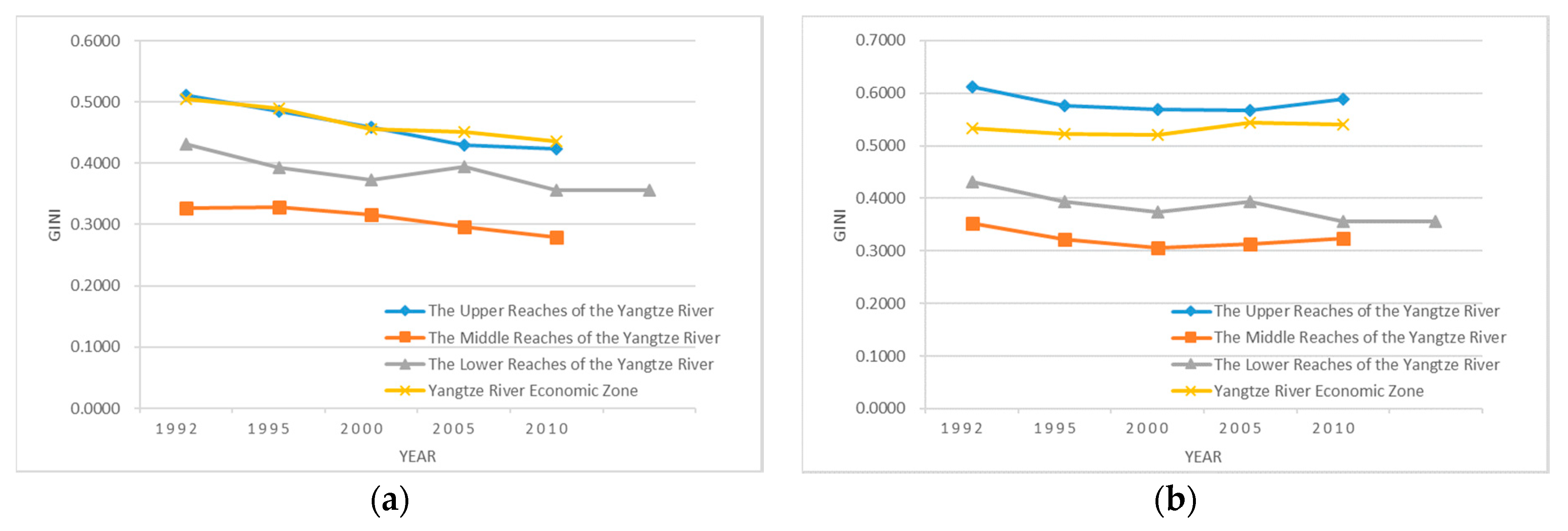 Sustainability 10 02733 g008 Sustainability 10 02733 g008