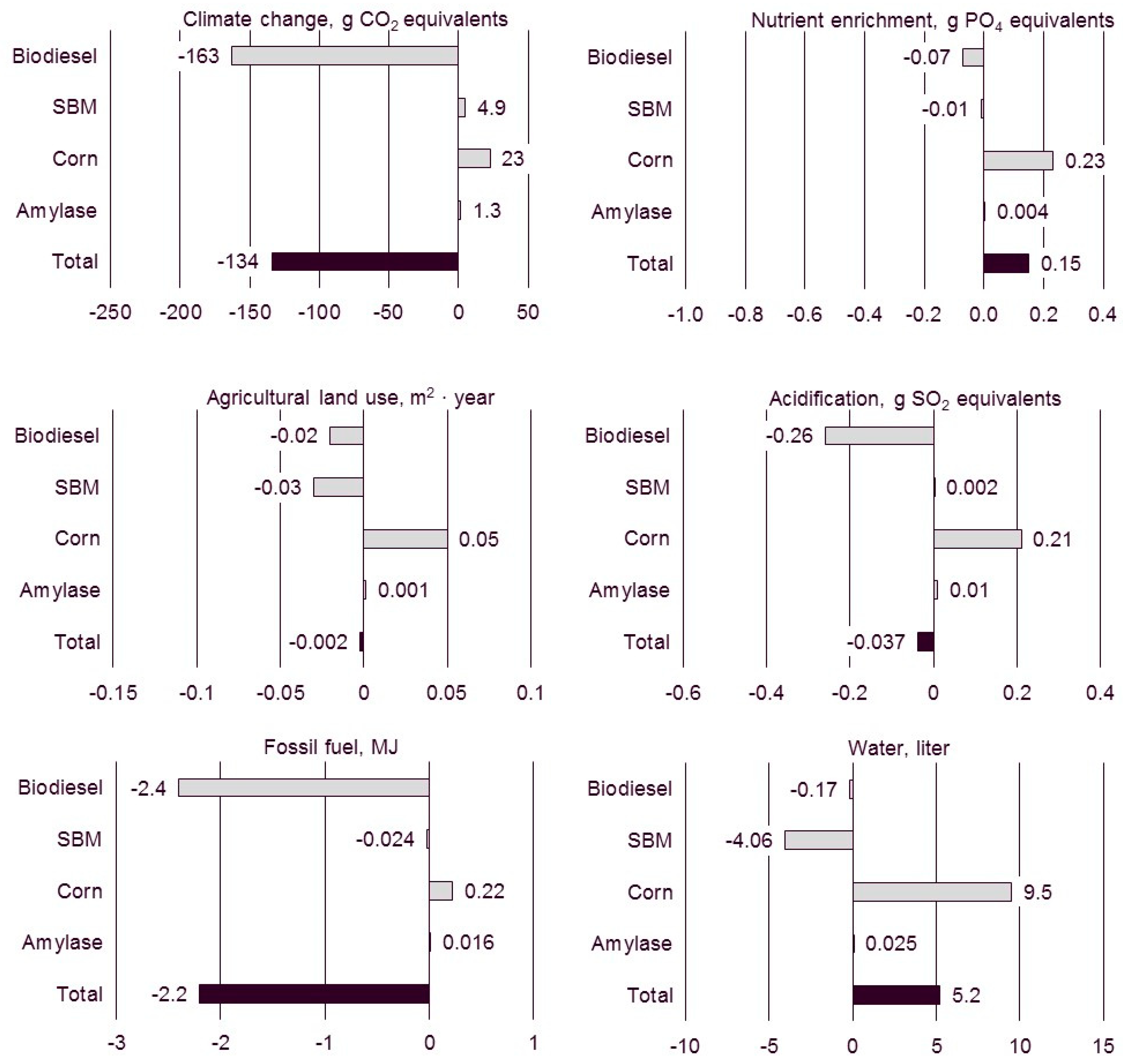 Sustainability 10 02735 g002 550