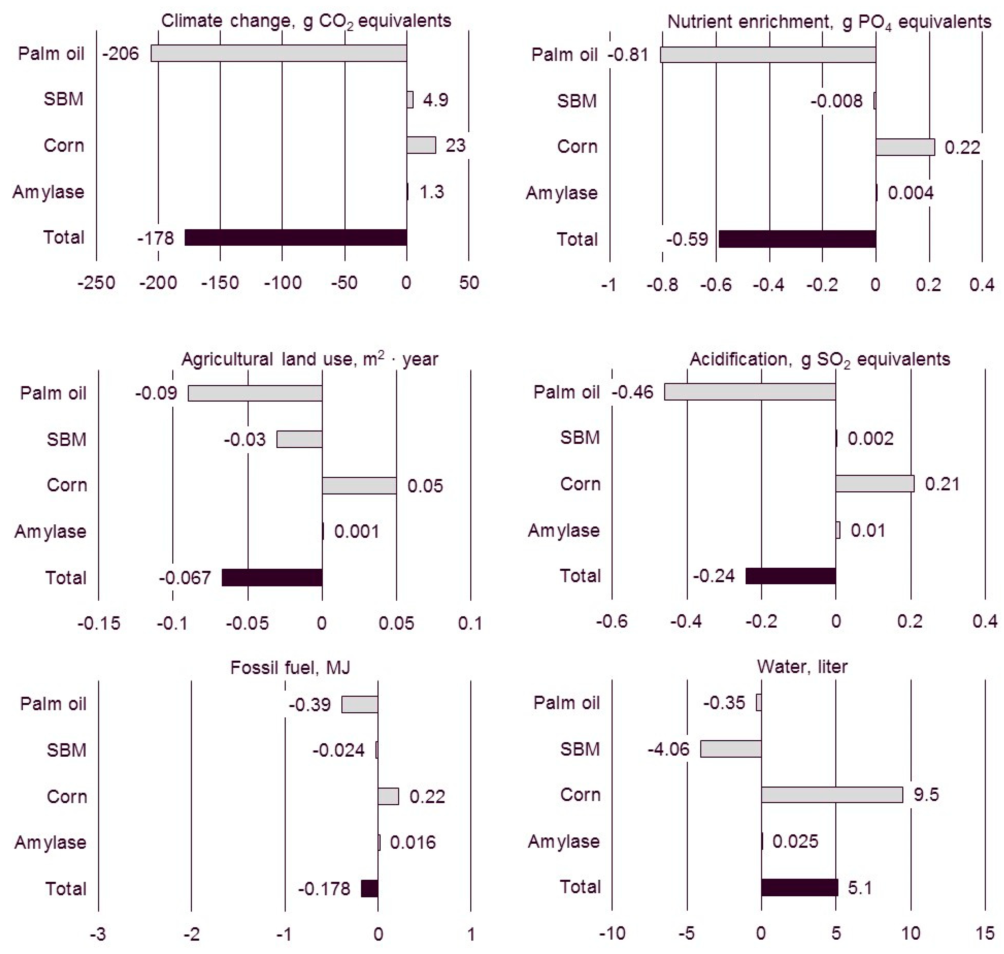 Sustainability 10 02735 g003 550