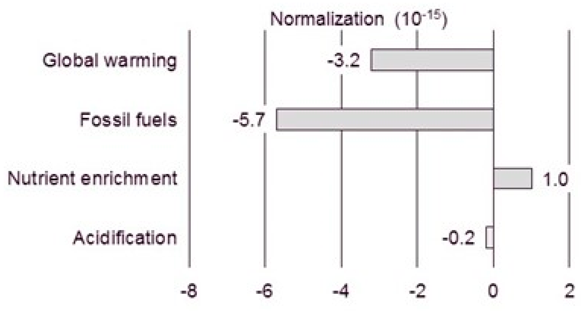 Sustainability 10 02735 g004 550