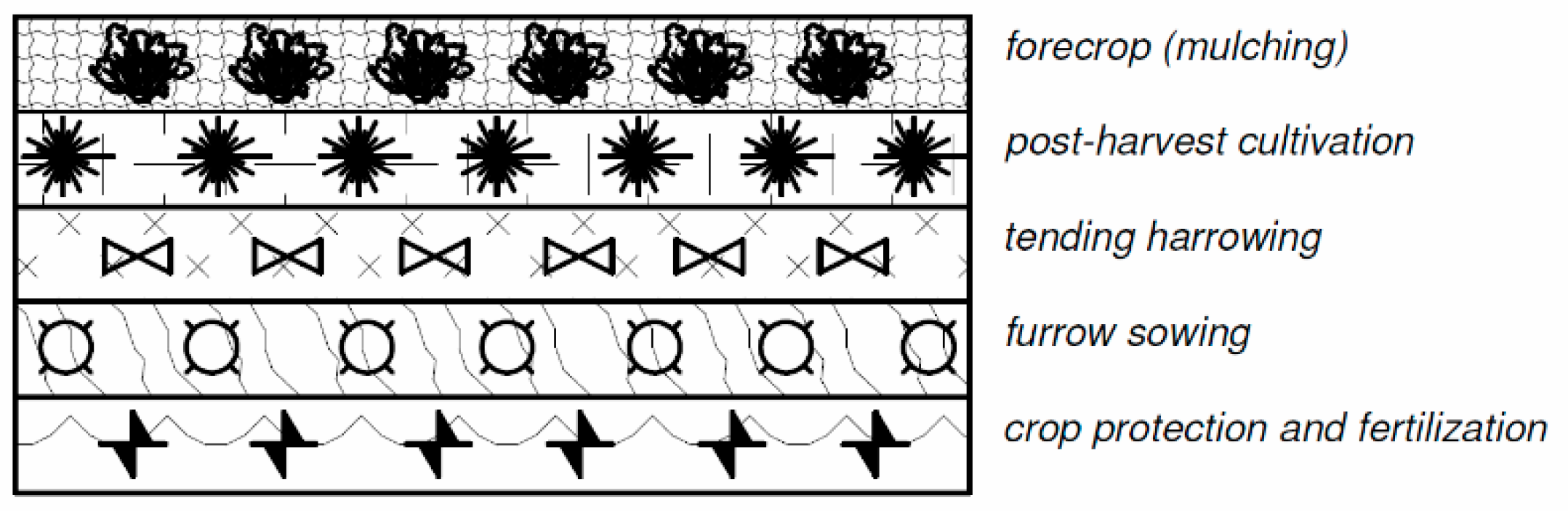 Sustainability 10 02736 g003