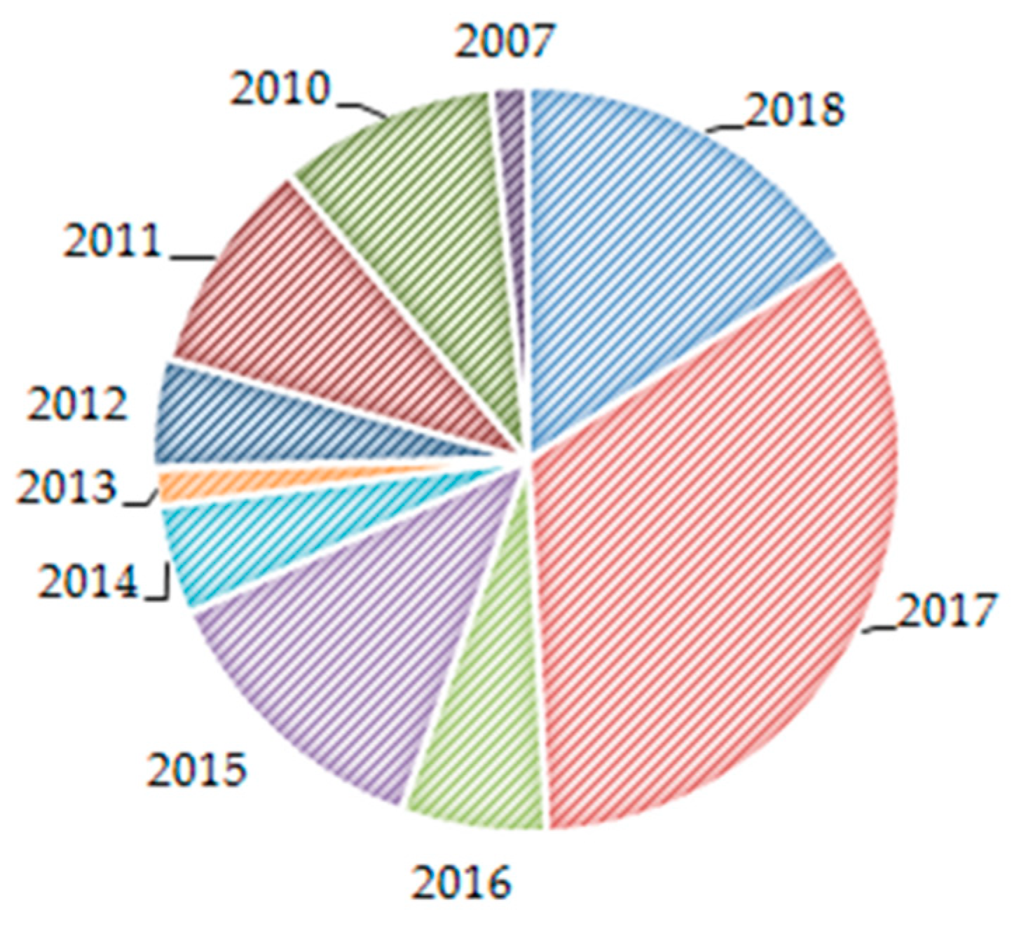 Sustainability 10 02739 g002 Sustainability 10 02739 g002