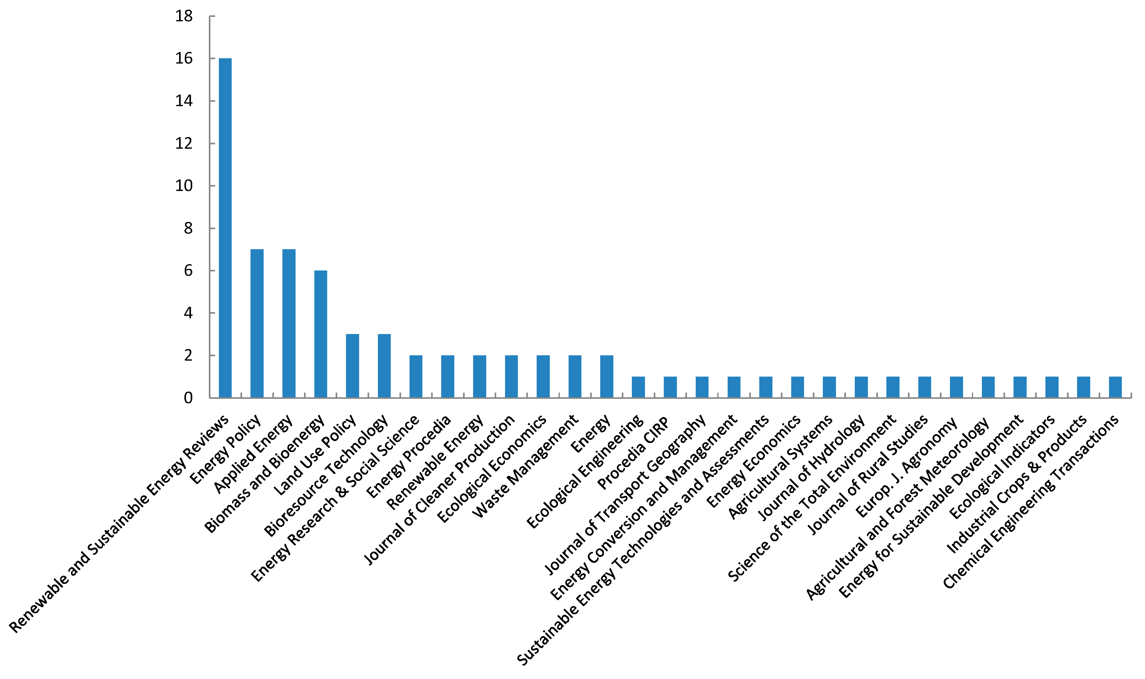 Sustainability 10 02739 g003 Sustainability 10 02739 g003