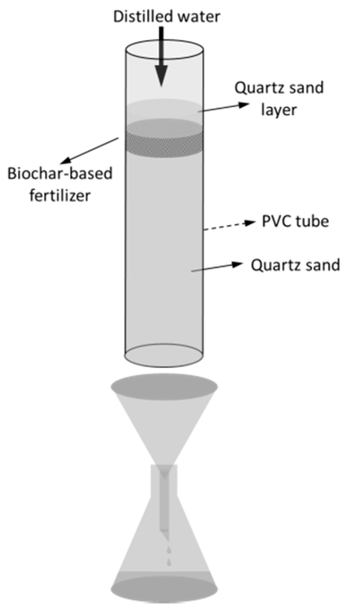 Sustainability 10 02740 g001 550