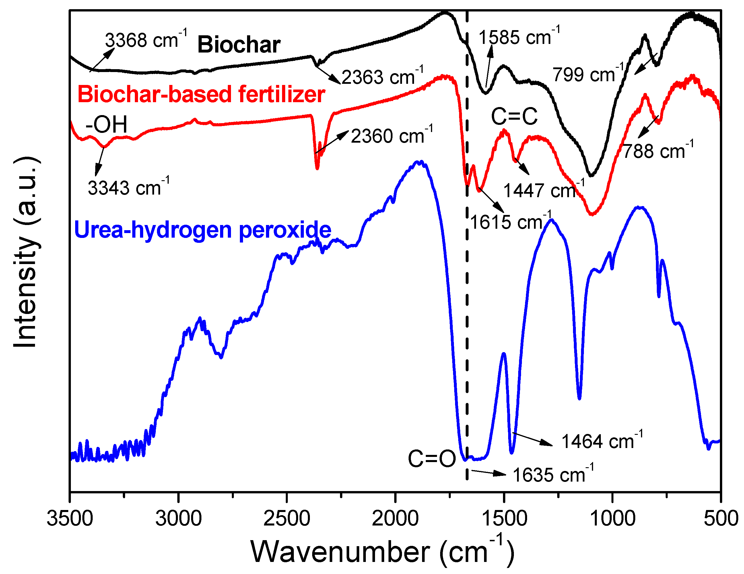 Sustainability 10 02740 g005 550