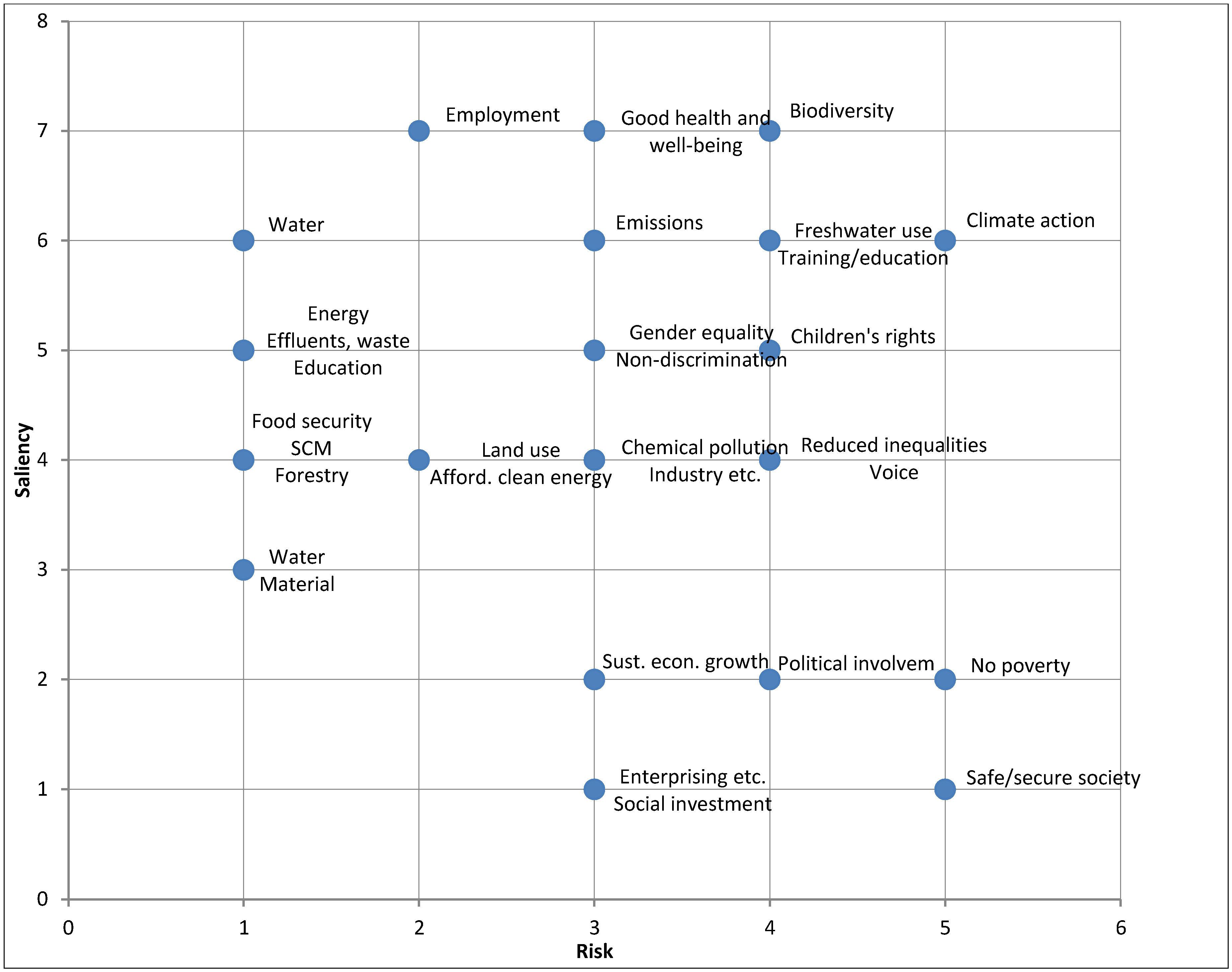 Sustainability 10 02741 g001