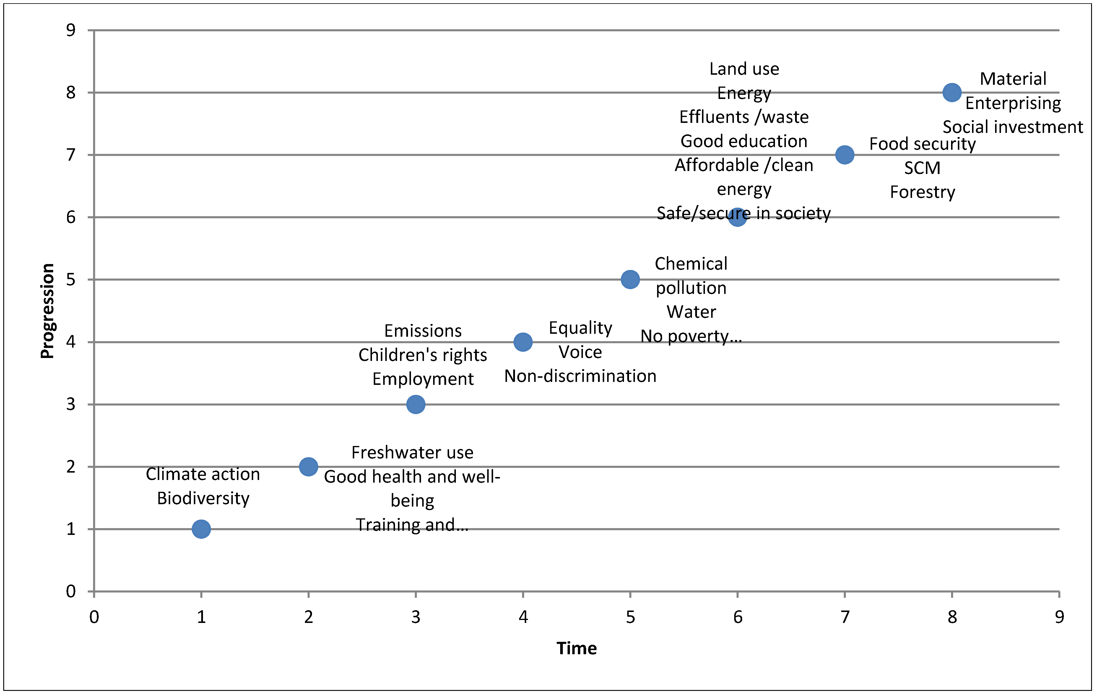 Sustainability 10 02741 g002