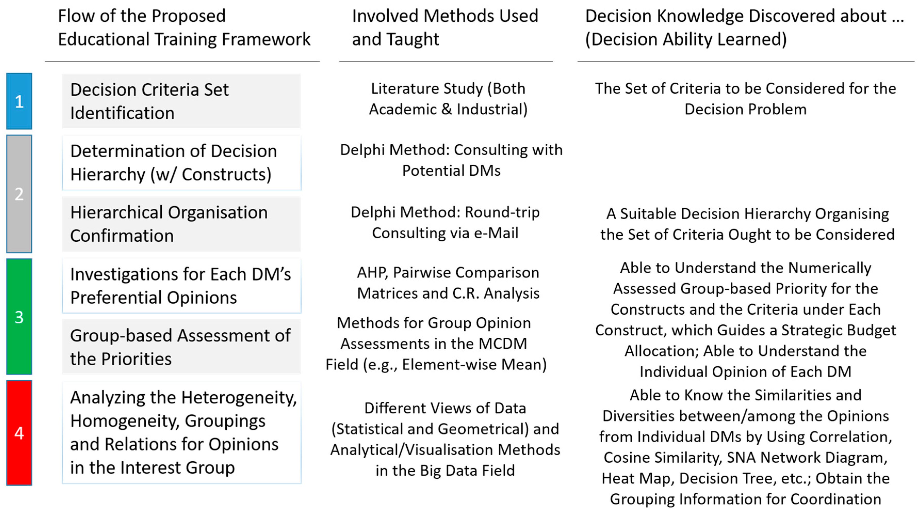 Sustainability 10 02742 g002 Sustainability 10 02742 g002