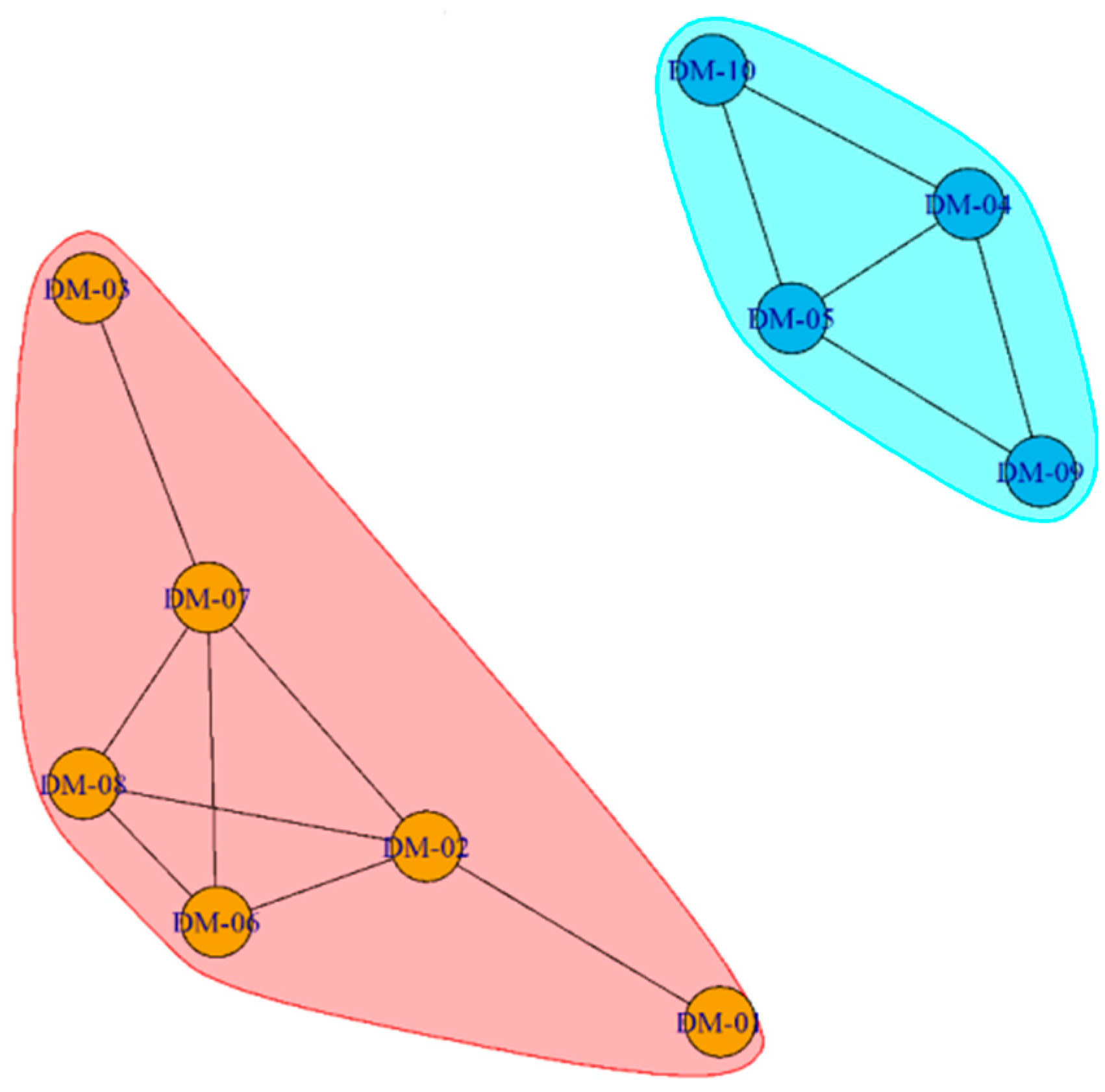 Sustainability 10 02742 g006 Sustainability 10 02742 g006