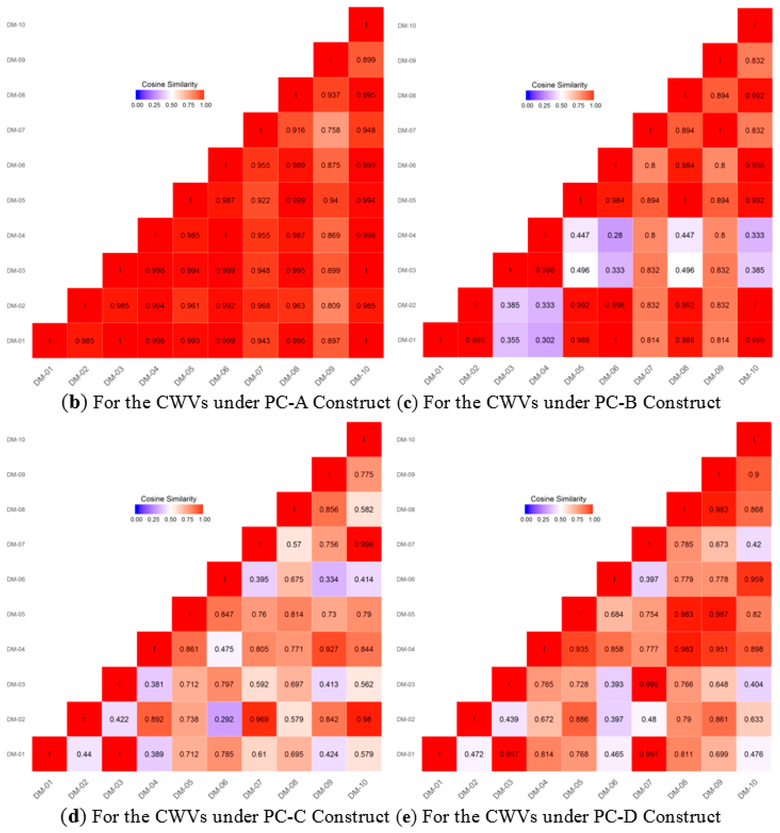 Sustainability 10 02742 g008b Sustainability 10 02742 g008b
