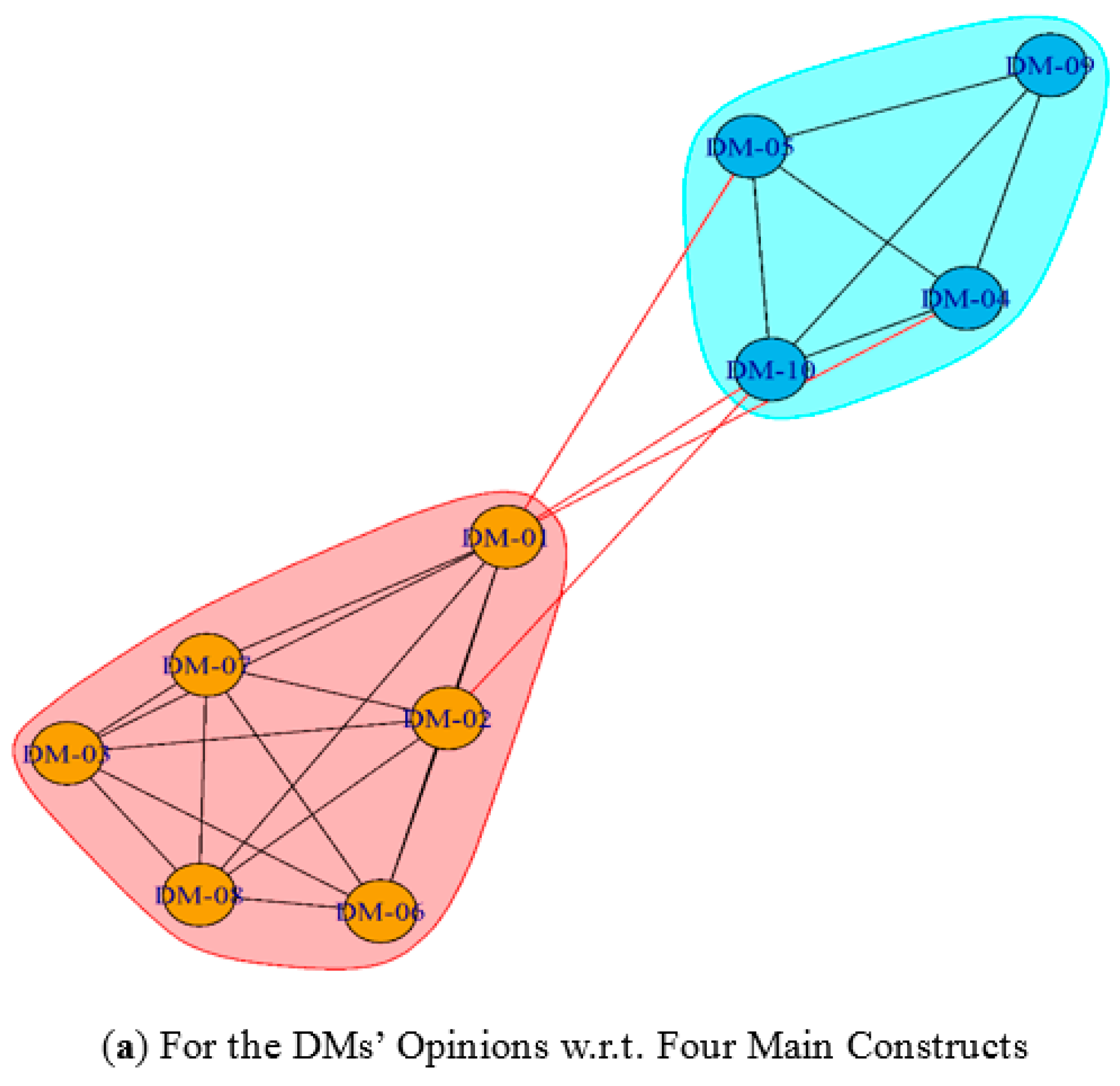 Sustainability 10 02742 g009a Sustainability 10 02742 g009a