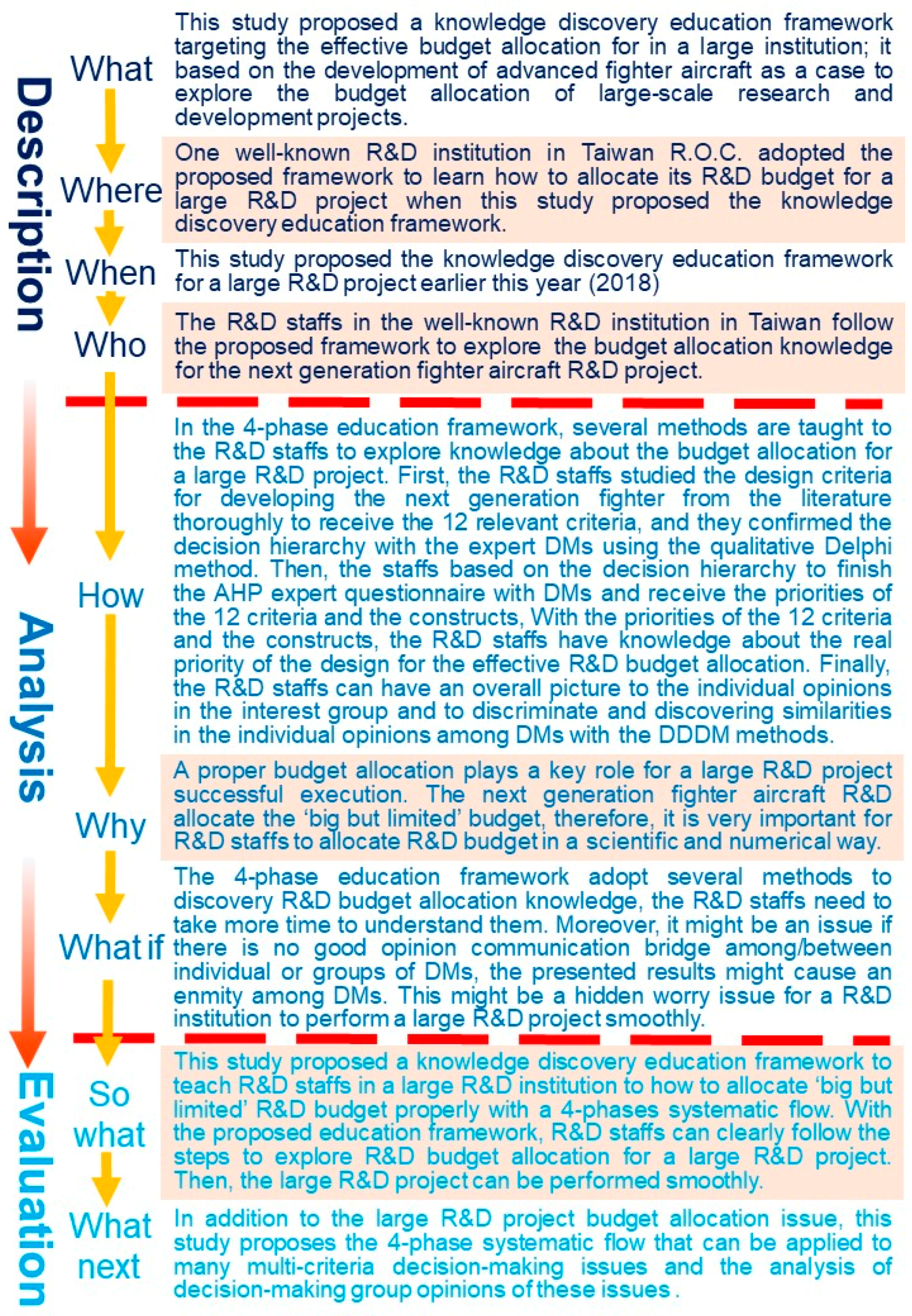 Sustainability 10 02742 g011 Sustainability 10 02742 g011