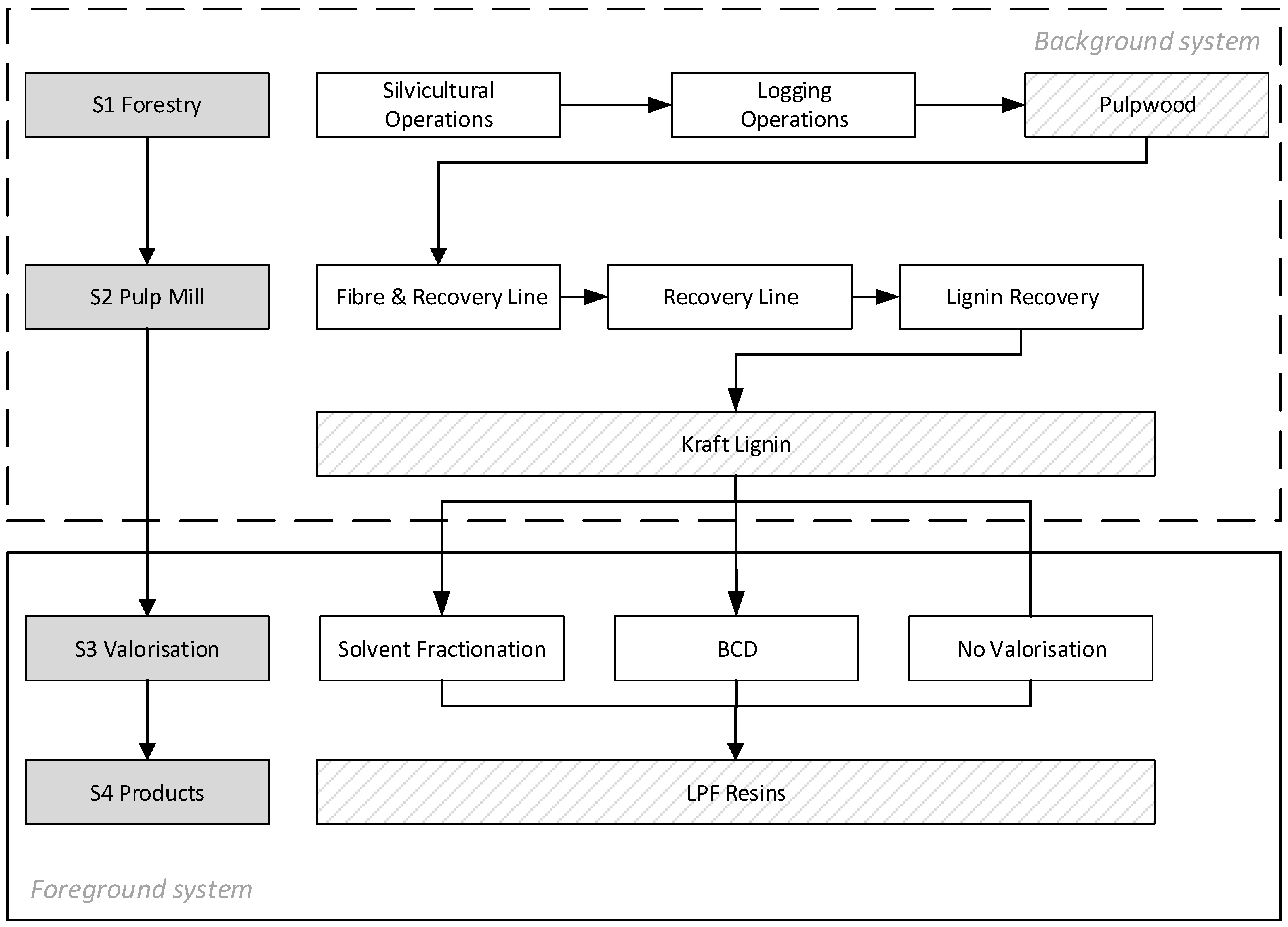 Sustainability 10 02745 g001
