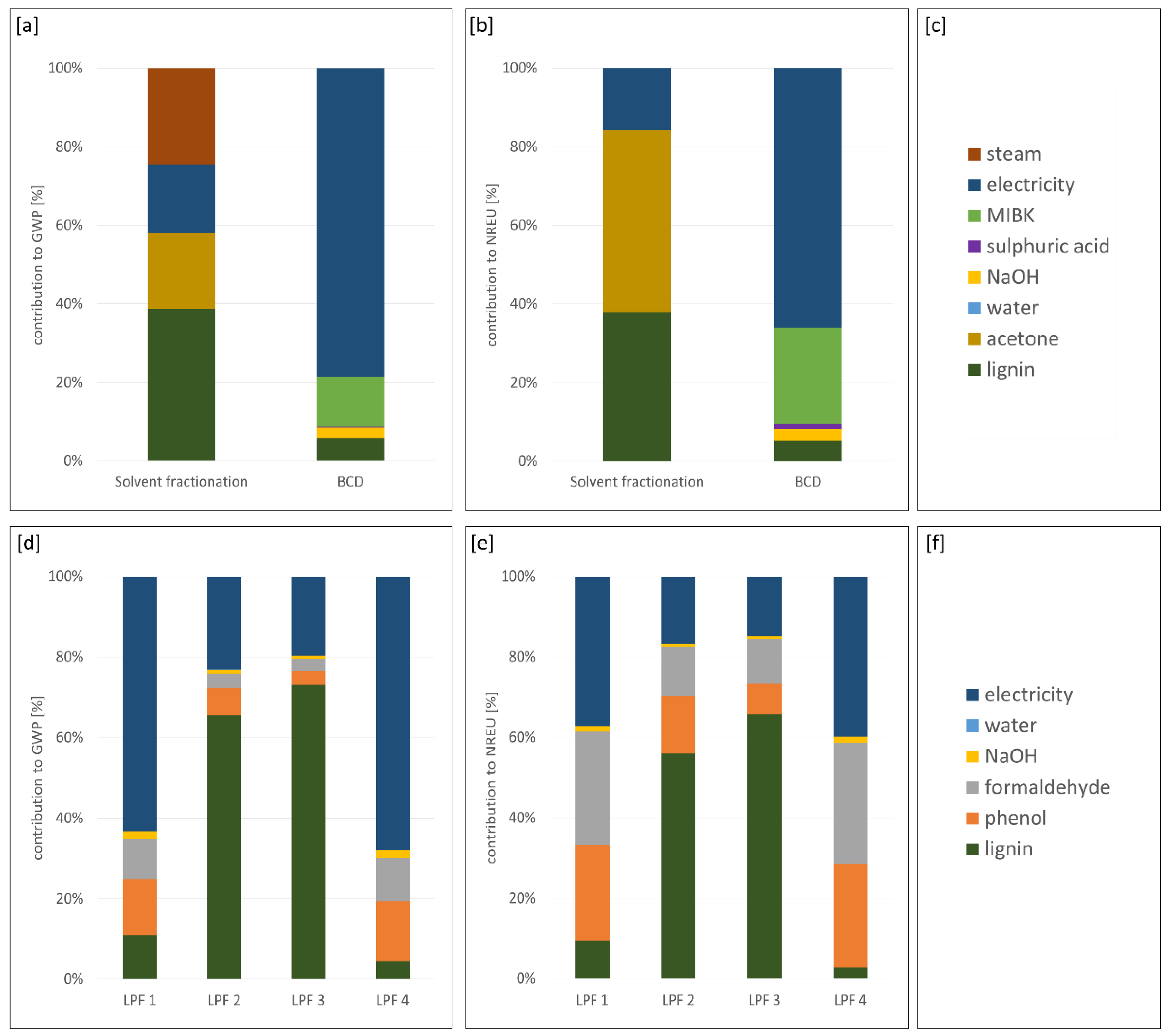 Sustainability 10 02745 g002