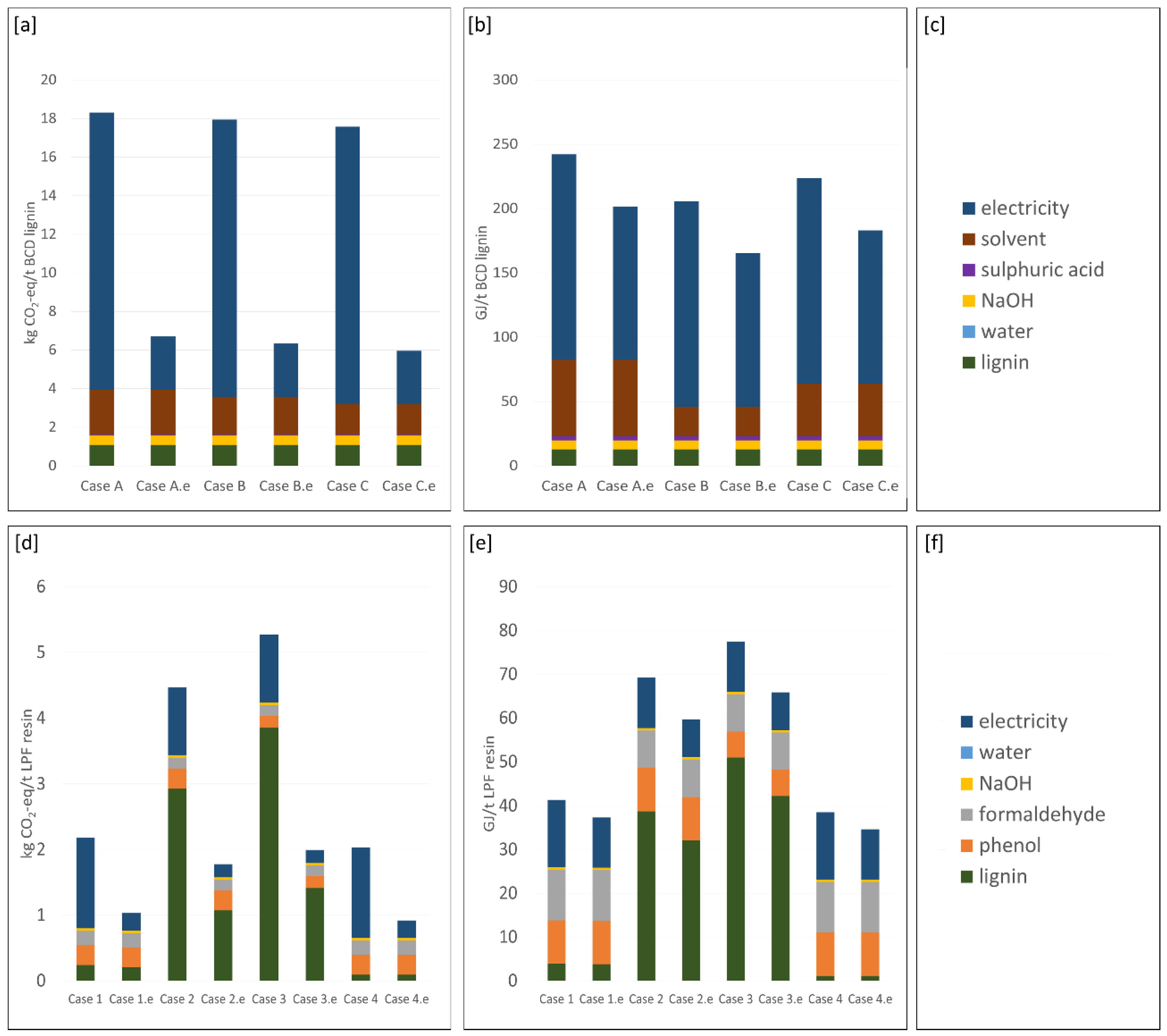 Sustainability 10 02745 g003