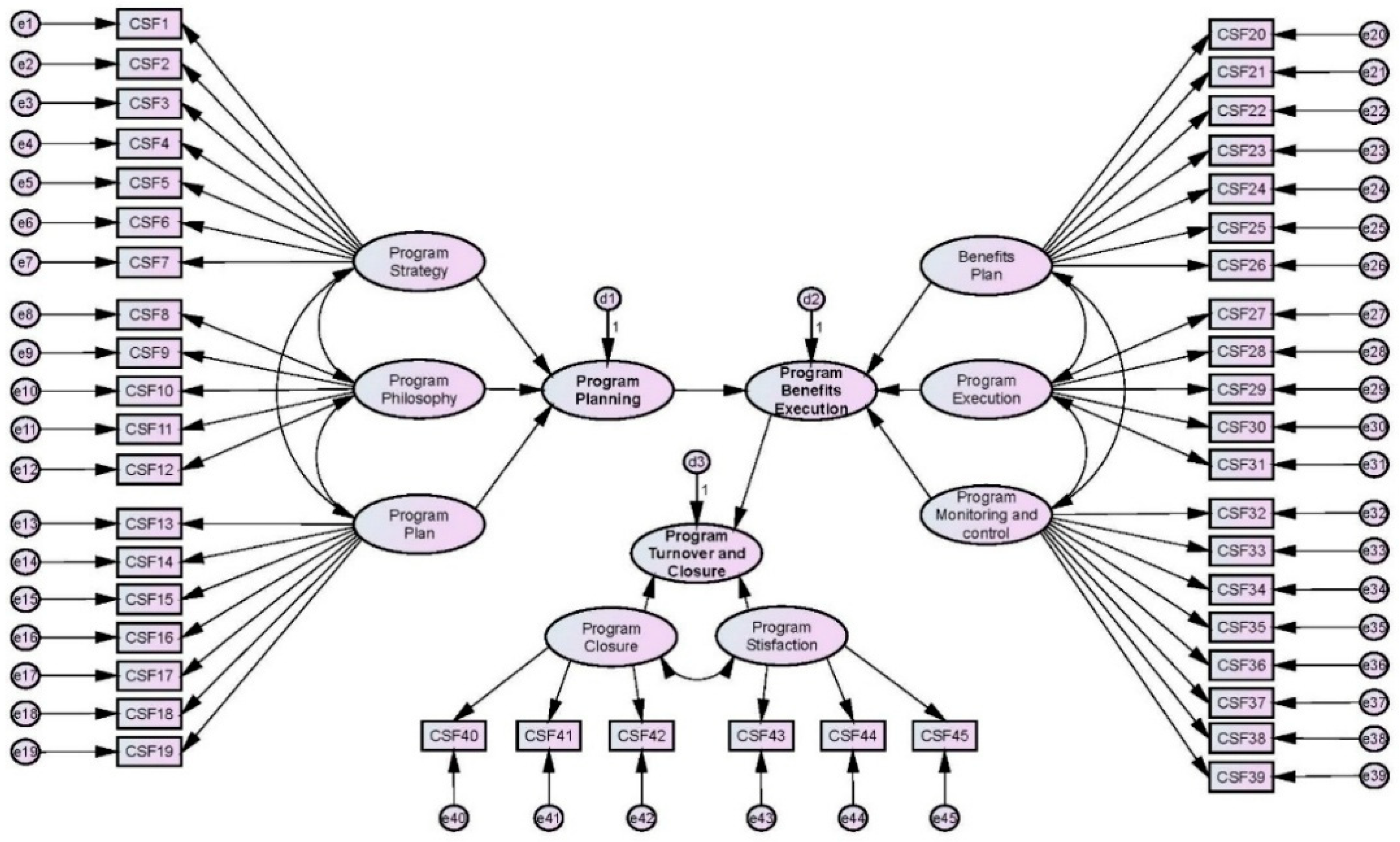 Sustainability 10 02747 g002 Sustainability 10 02747 g002