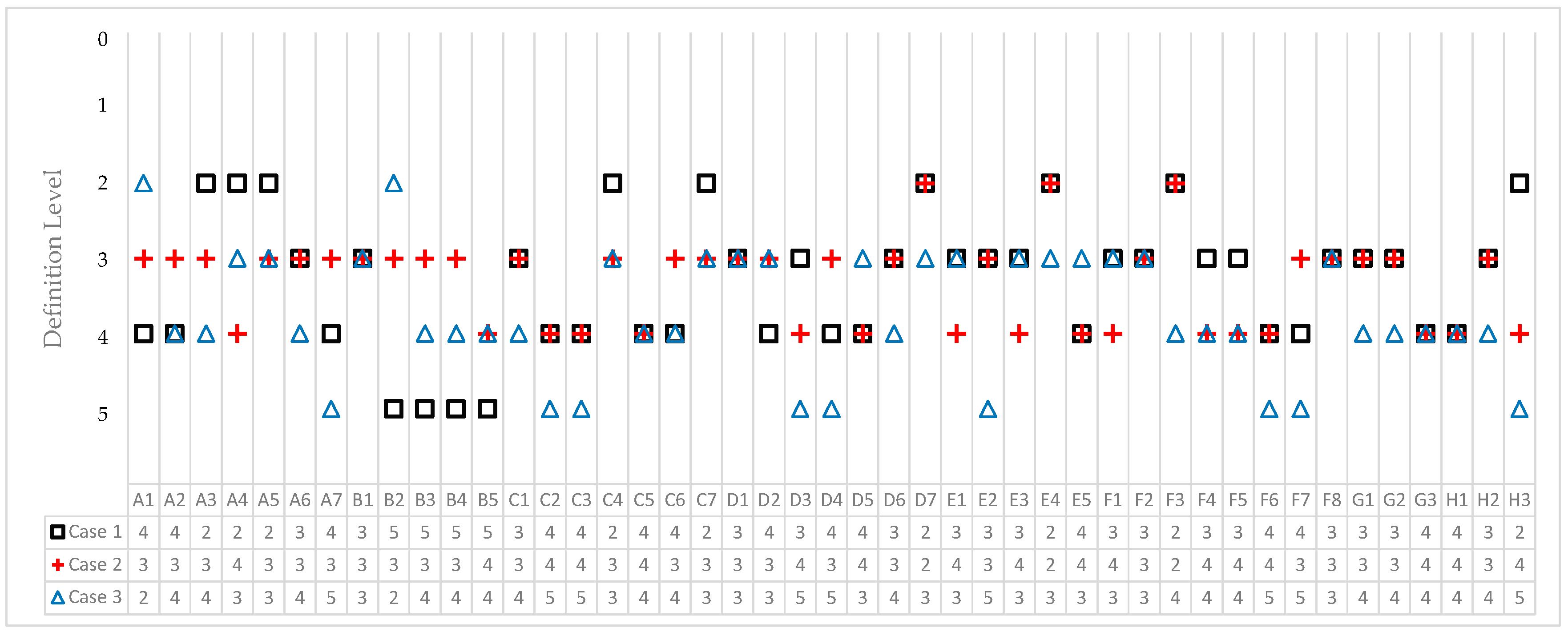 Sustainability 10 02747 g003 Sustainability 10 02747 g003