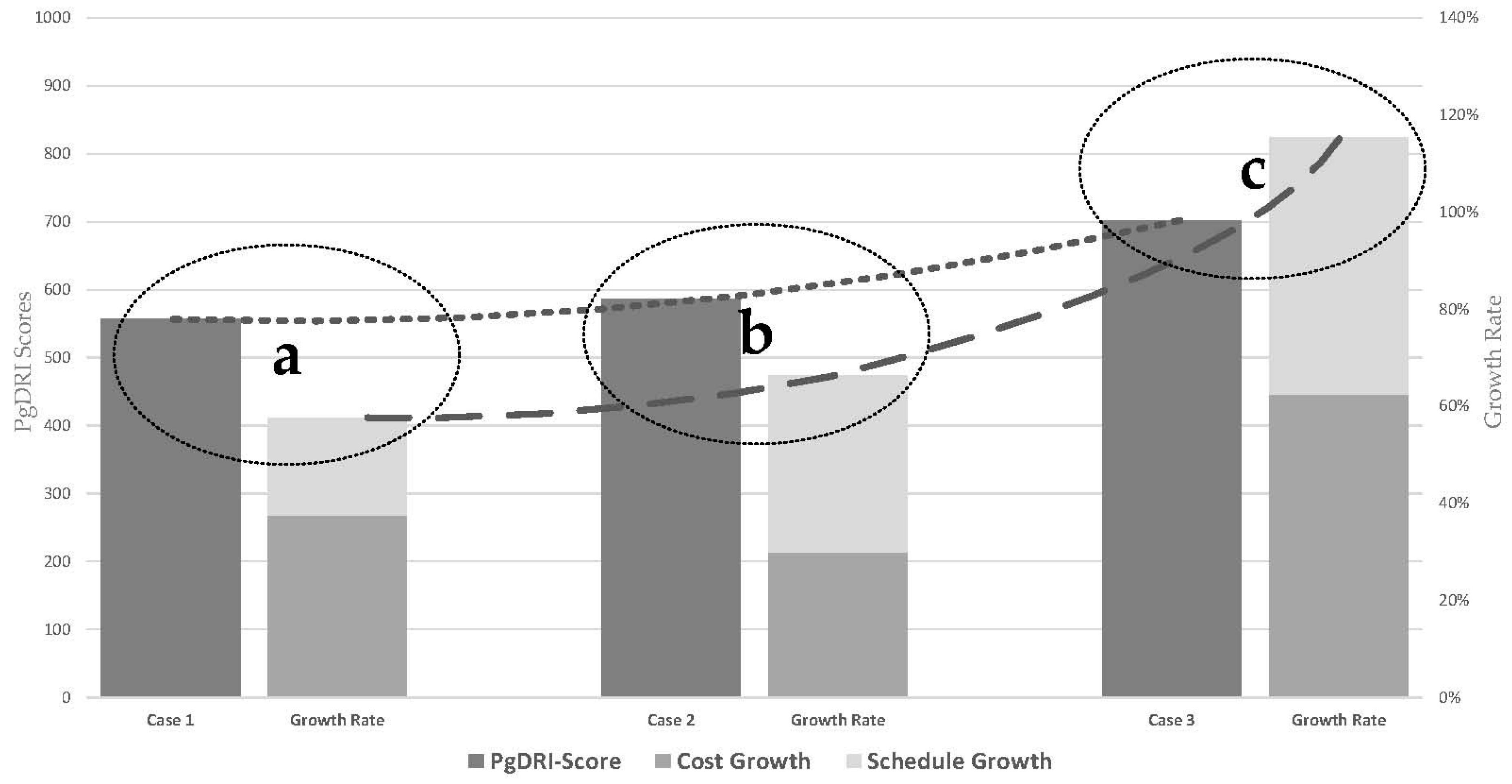 Sustainability 10 02747 g004 Sustainability 10 02747 g004