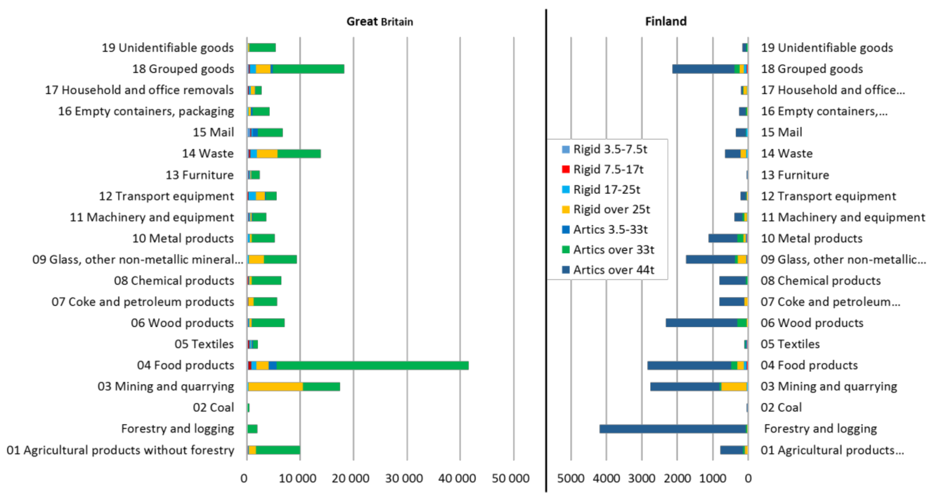 Sustainability 10 02754 g002