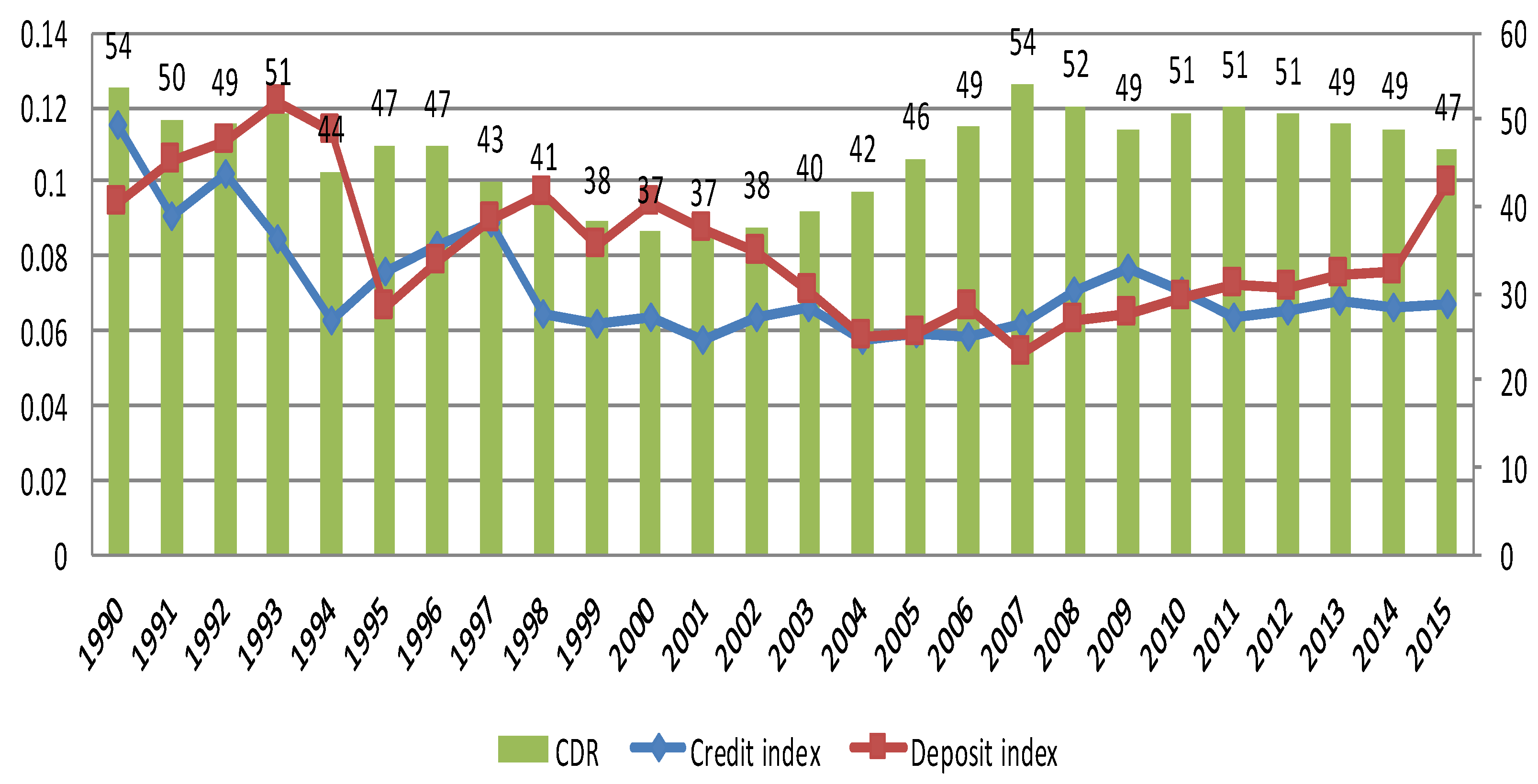 Sustainability 10 02756 g003