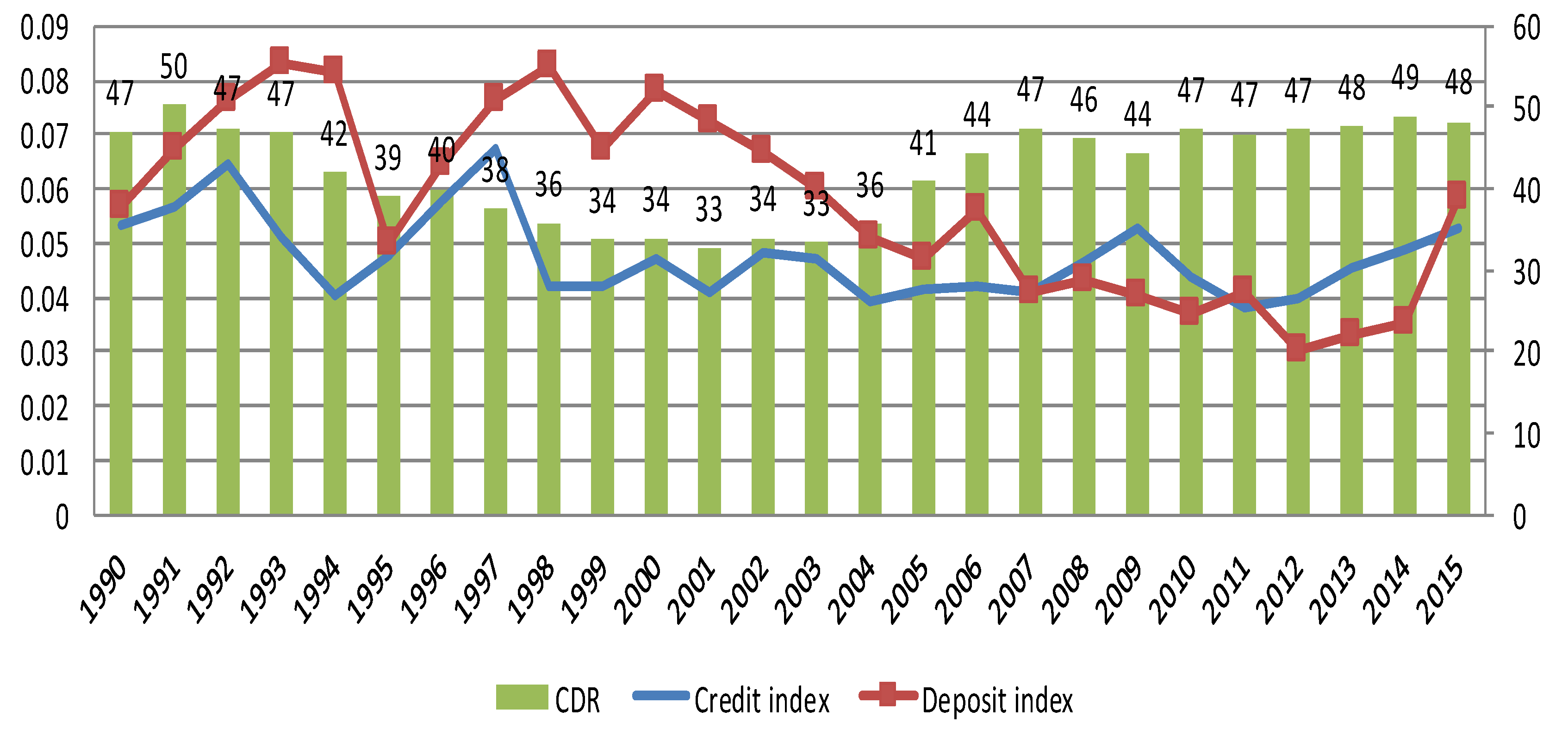 Sustainability 10 02756 g004