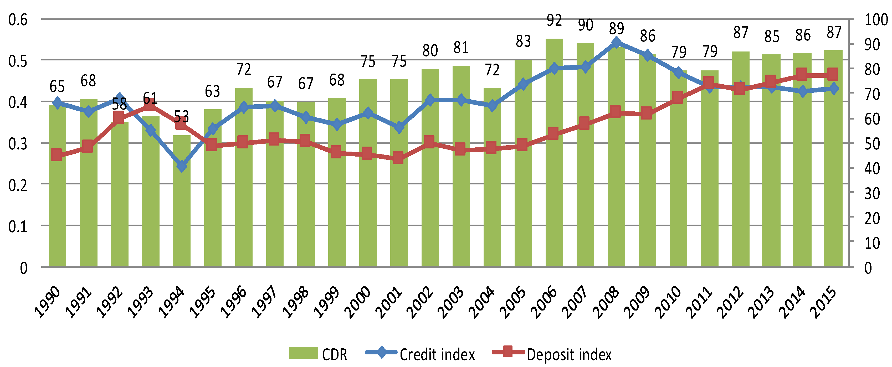 Sustainability 10 02756 g005