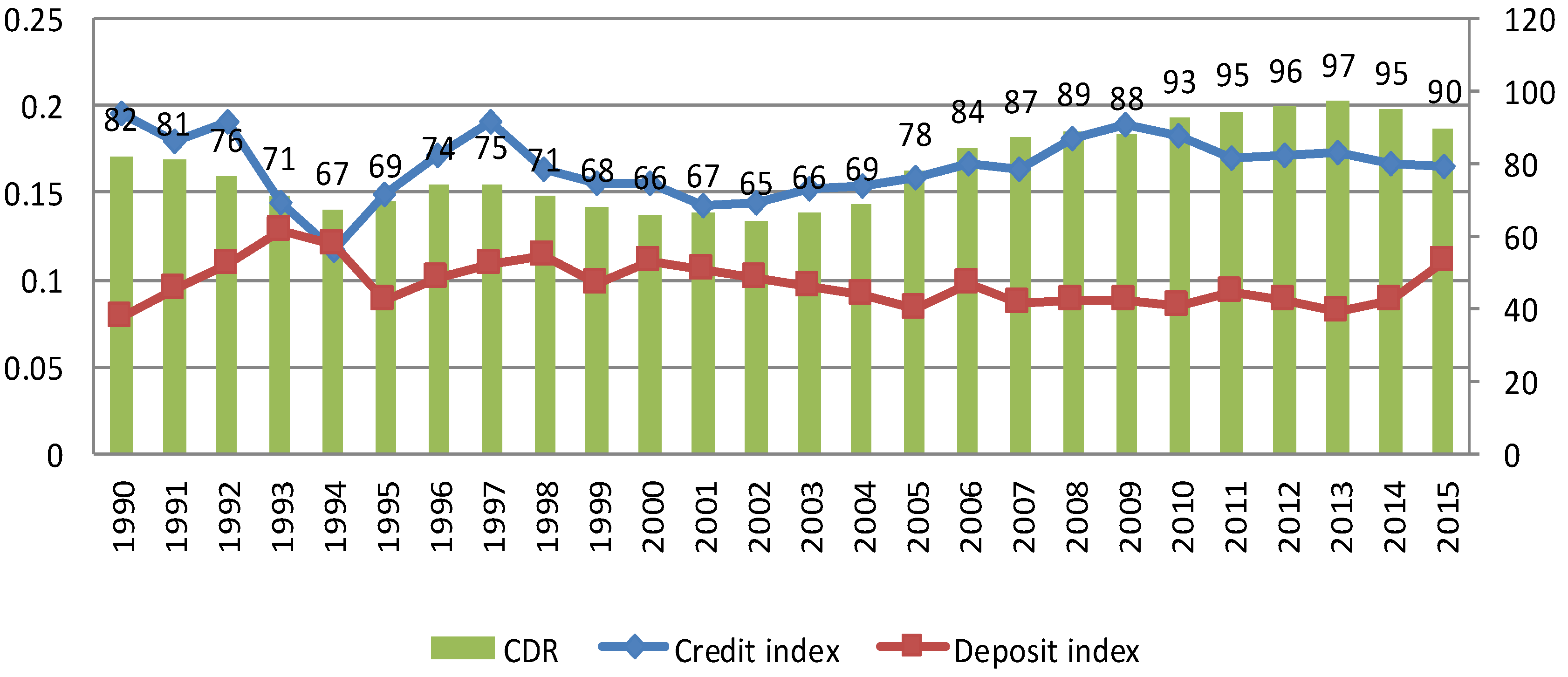 Sustainability 10 02756 g006