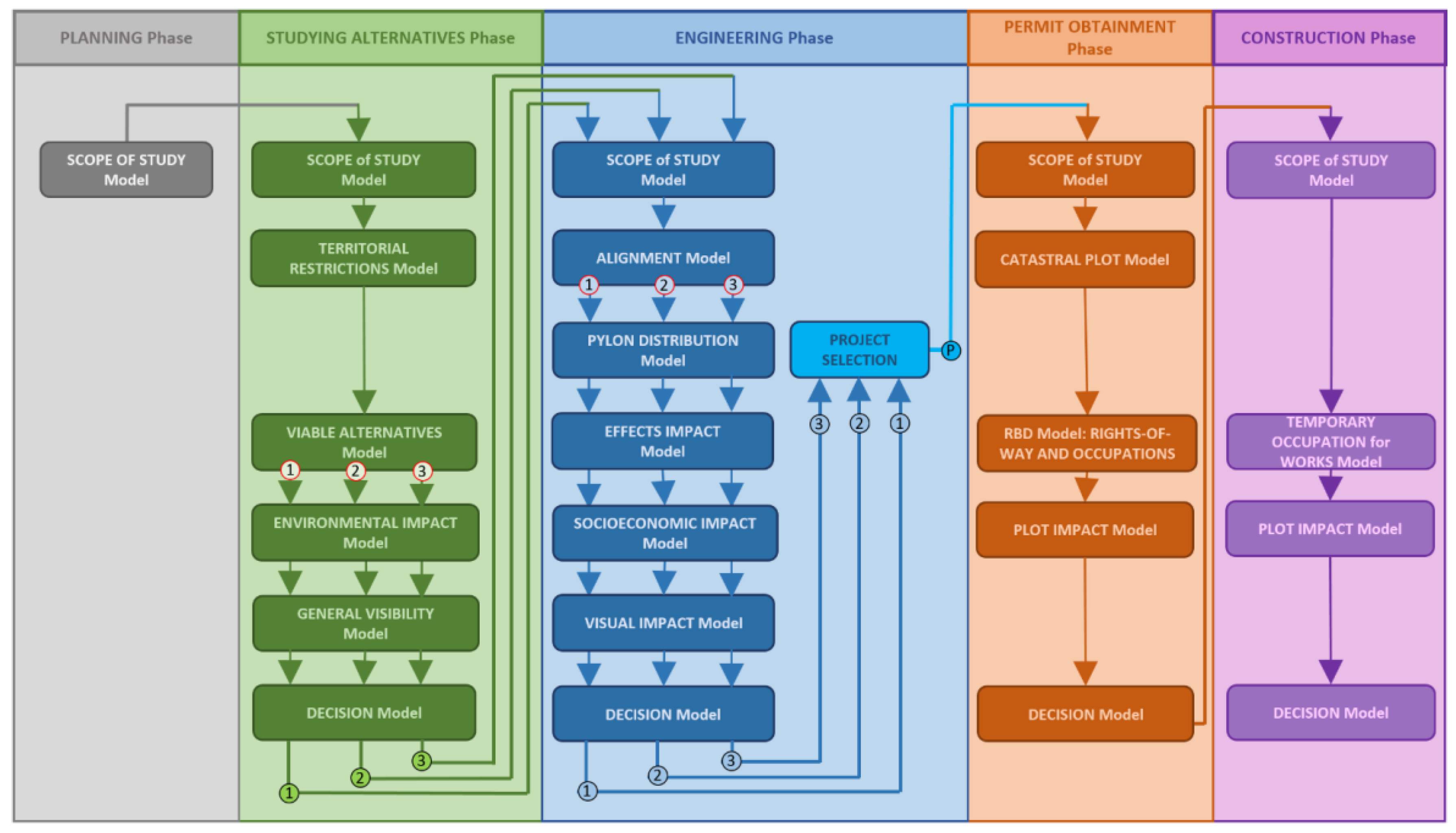 Sustainability 10 02757 g003