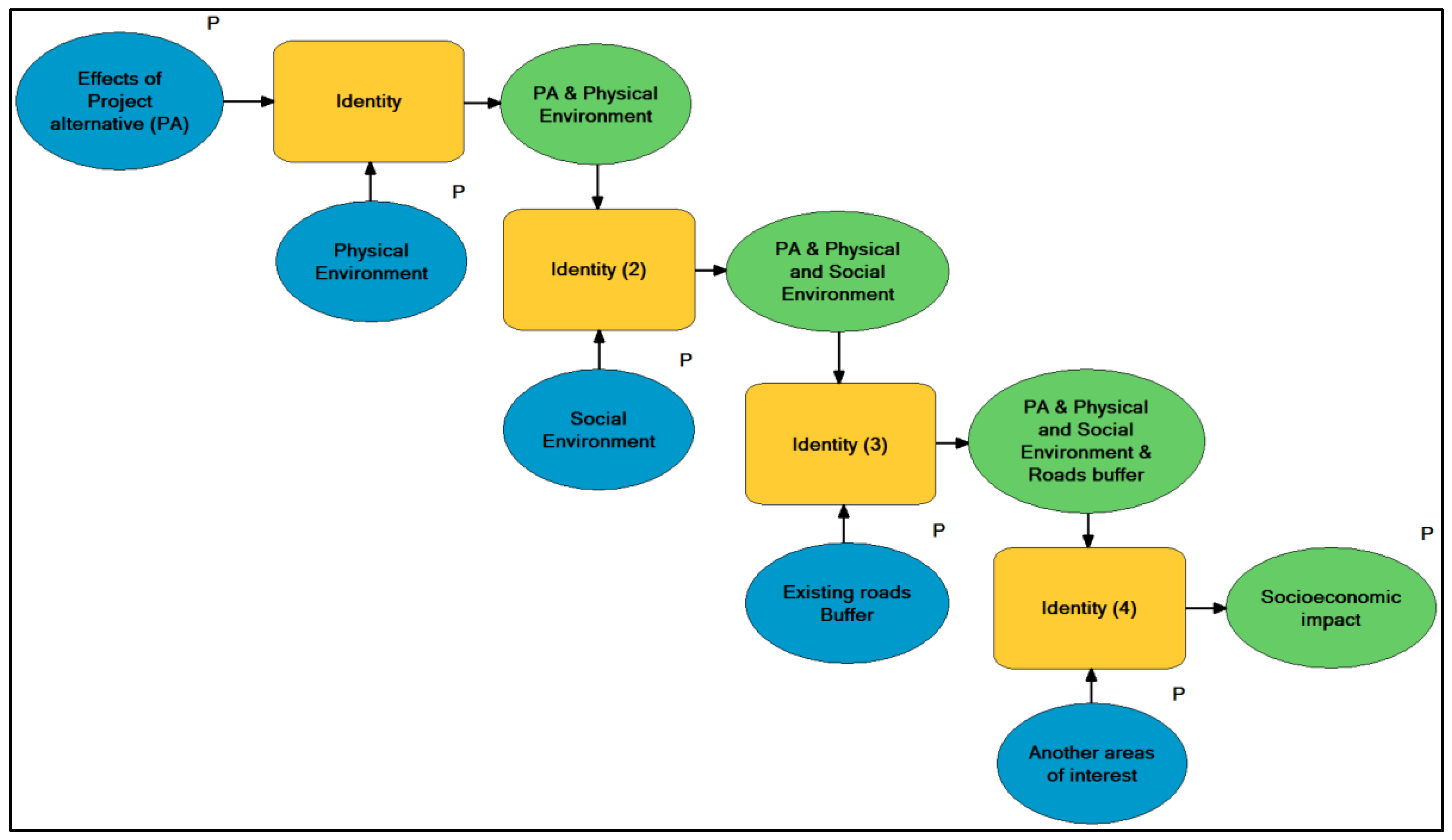 Sustainability 10 02757 g0a4