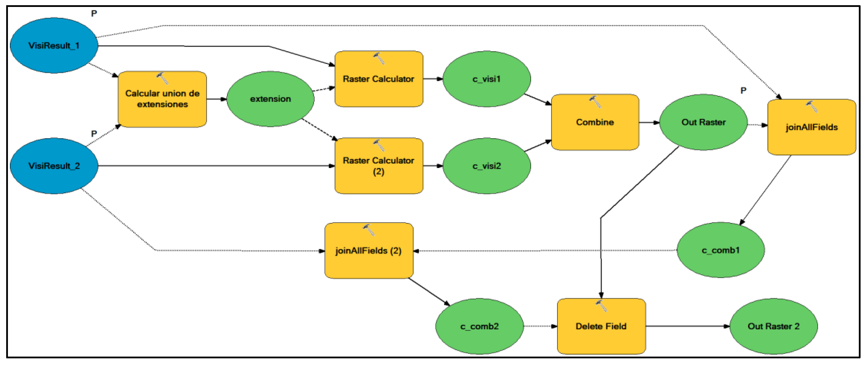 Sustainability 10 02757 g0a6