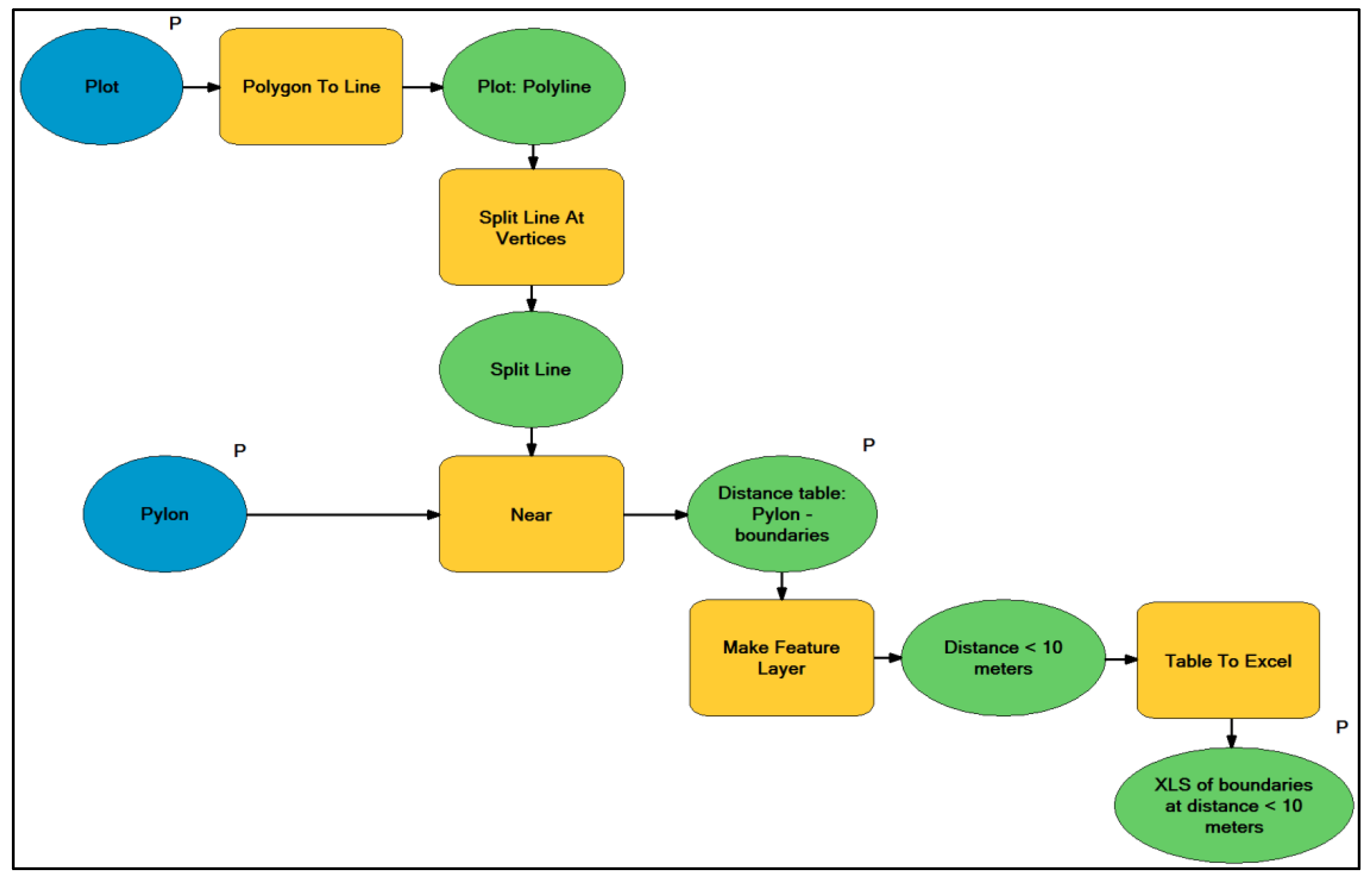 Sustainability 10 02757 g0a7
